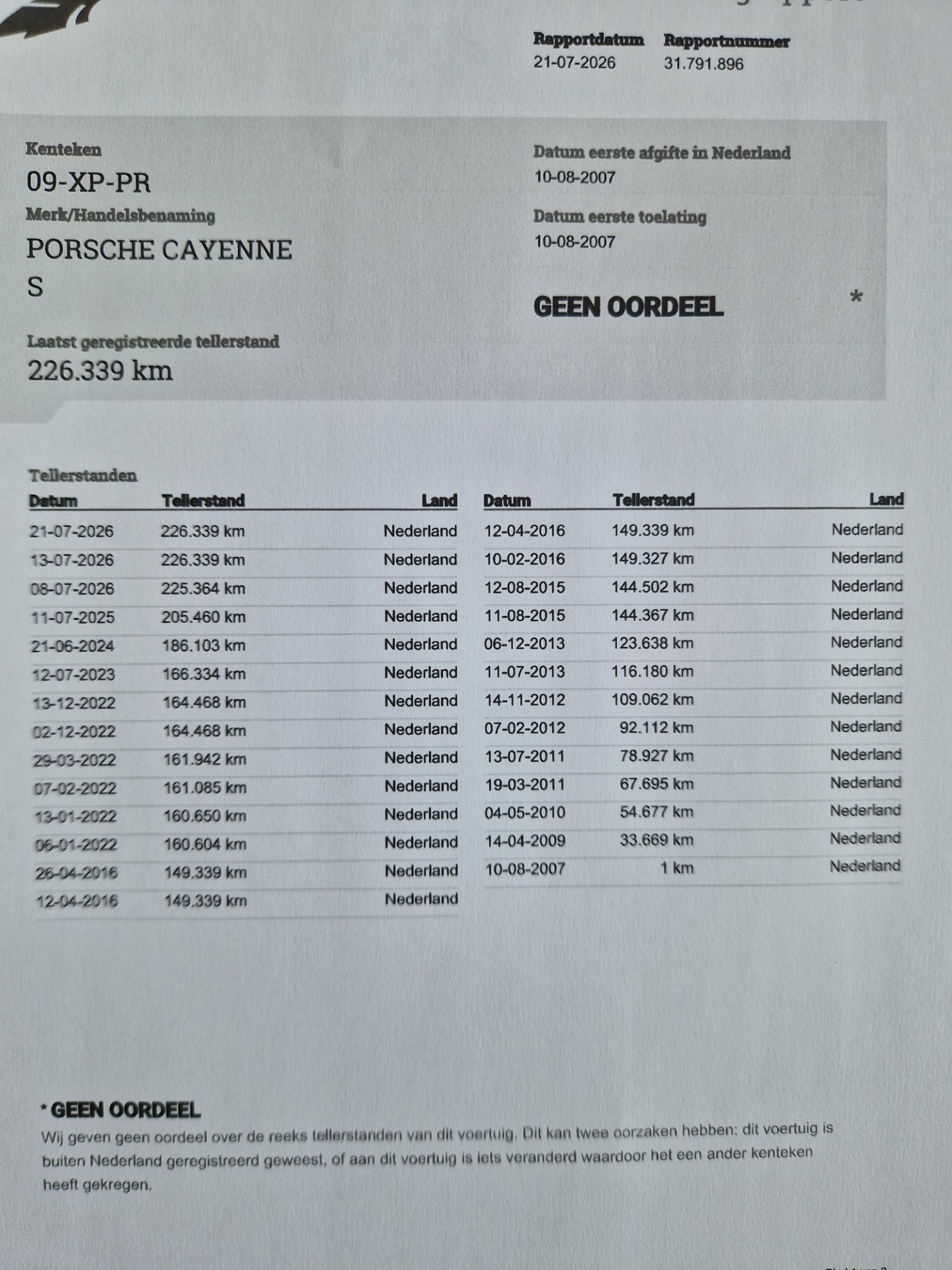 Foto van Porsche Cayenne S