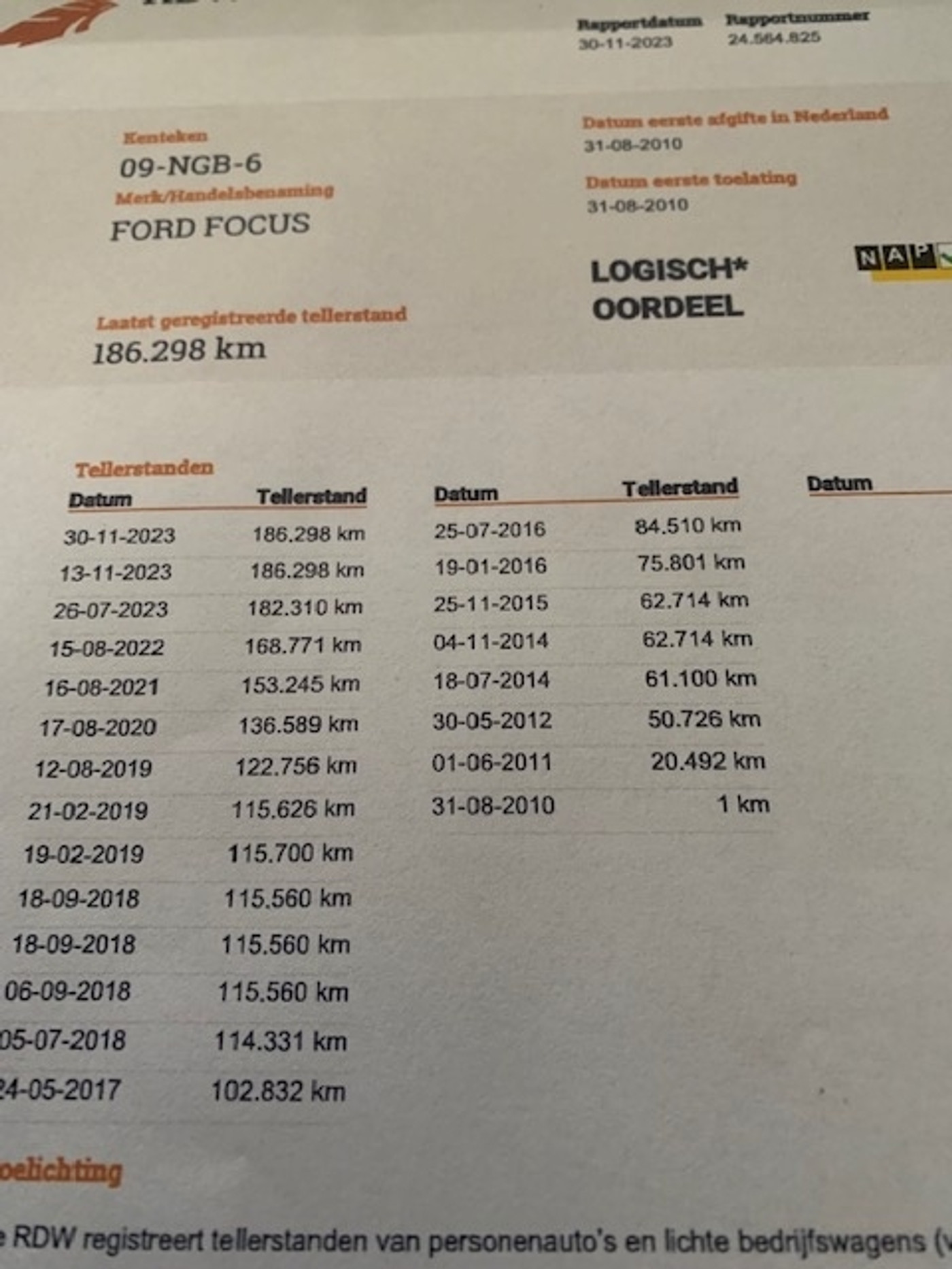 Foto van Ford Focus