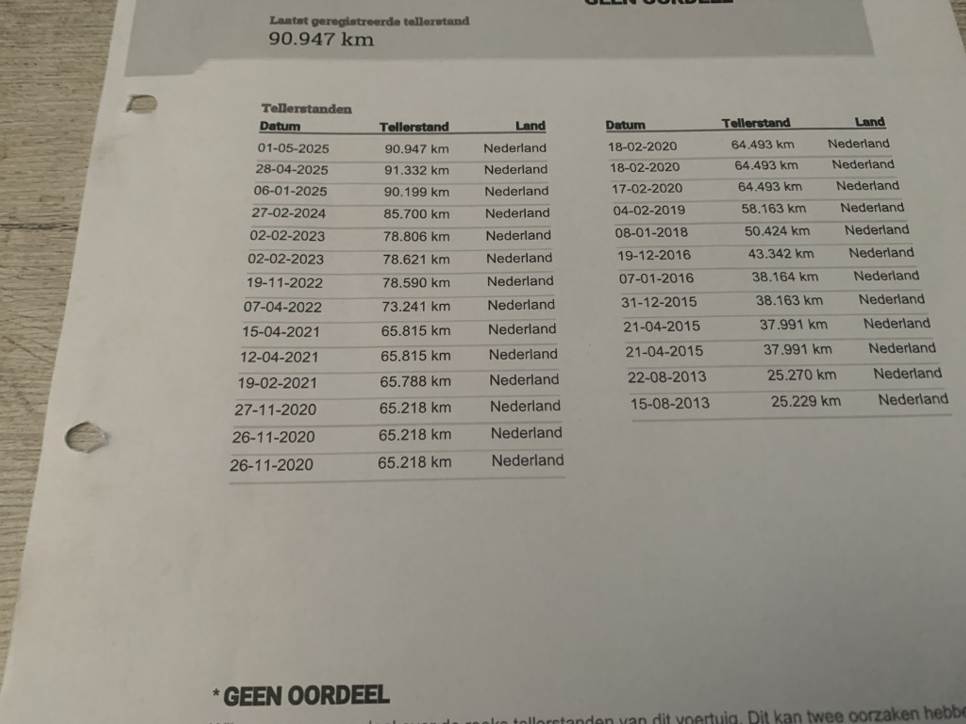 Foto van Fiat Fiat Doblo