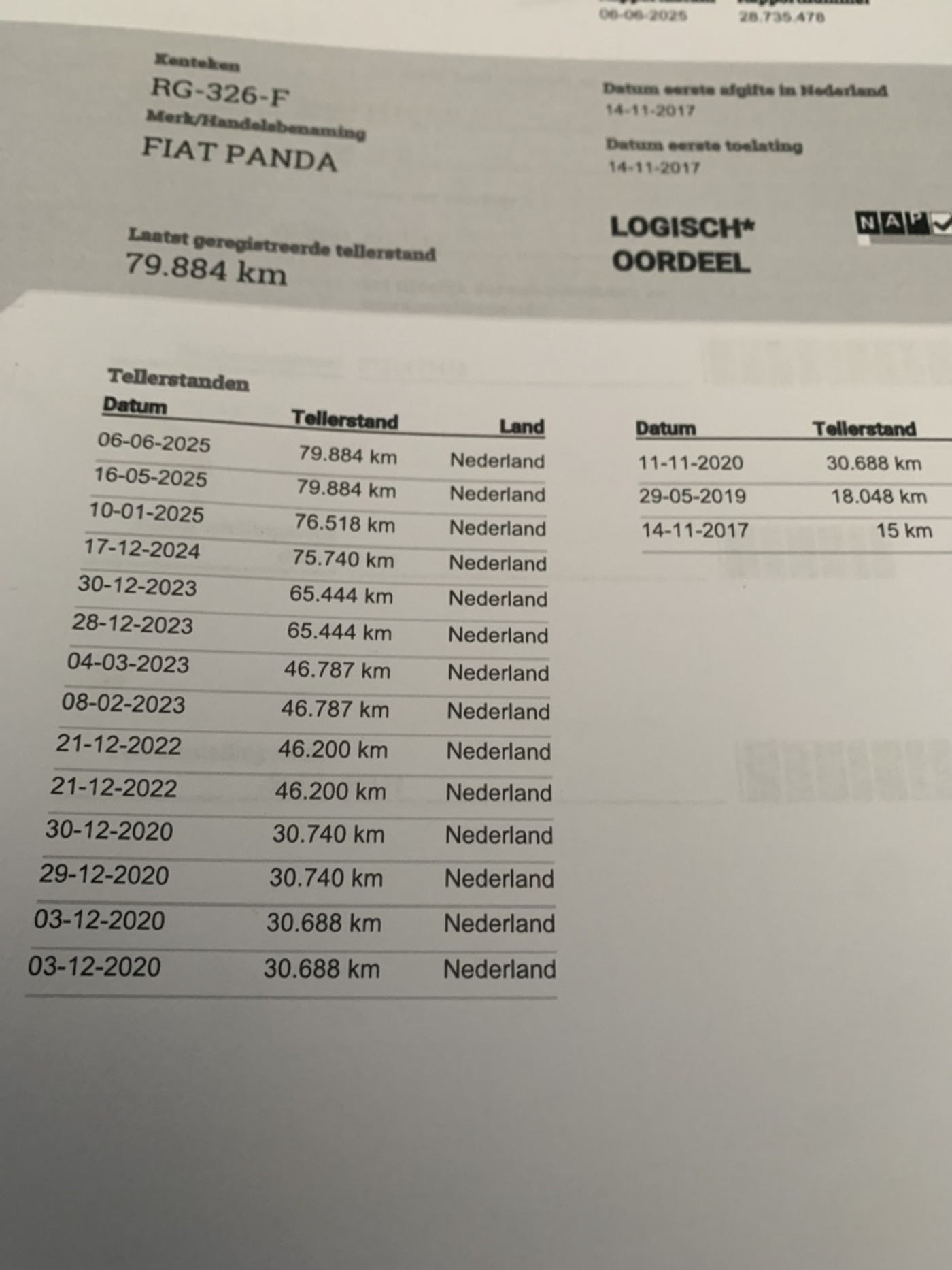 Foto van Fiat Panda