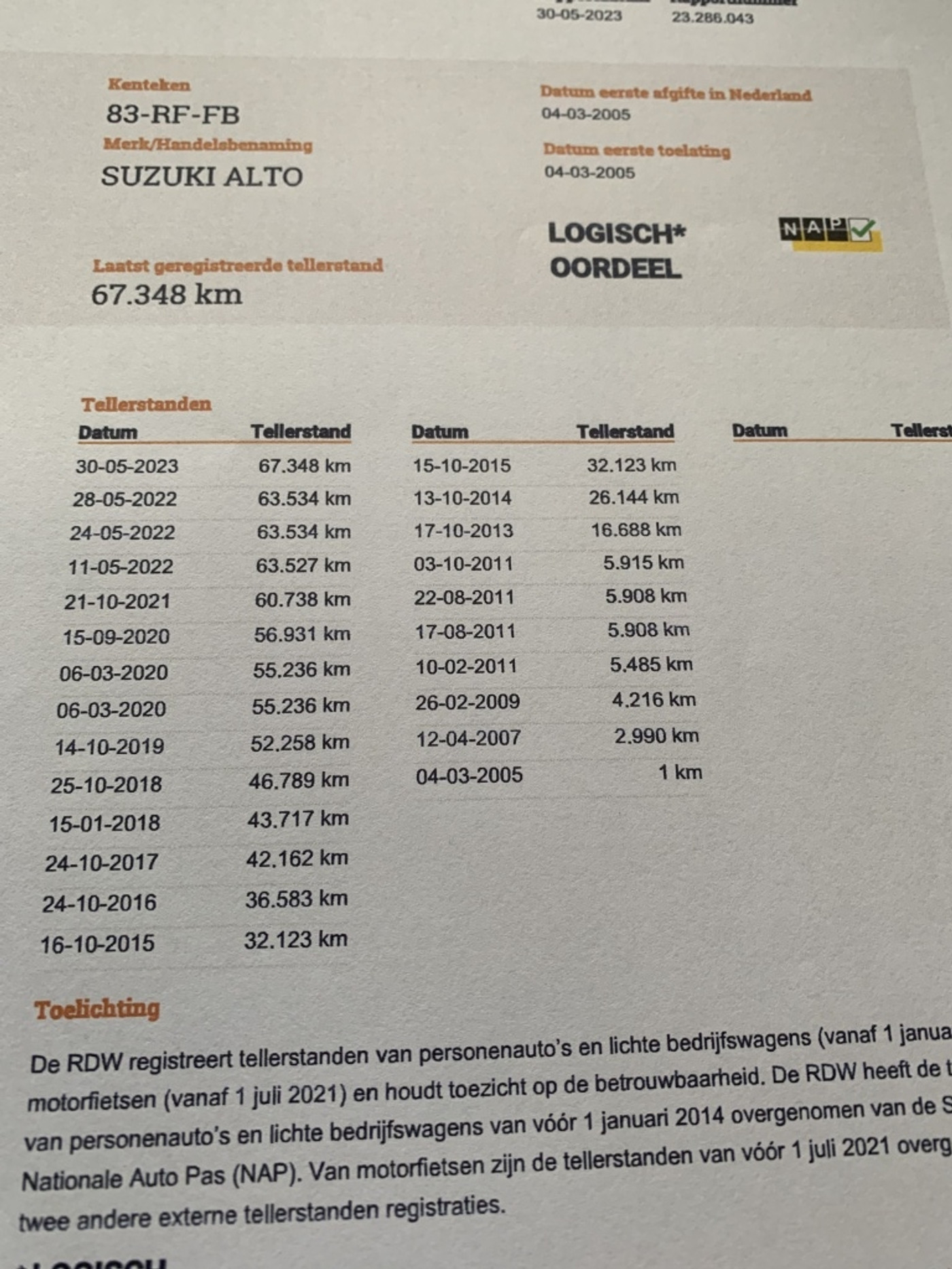 Foto van Suzuki Alto