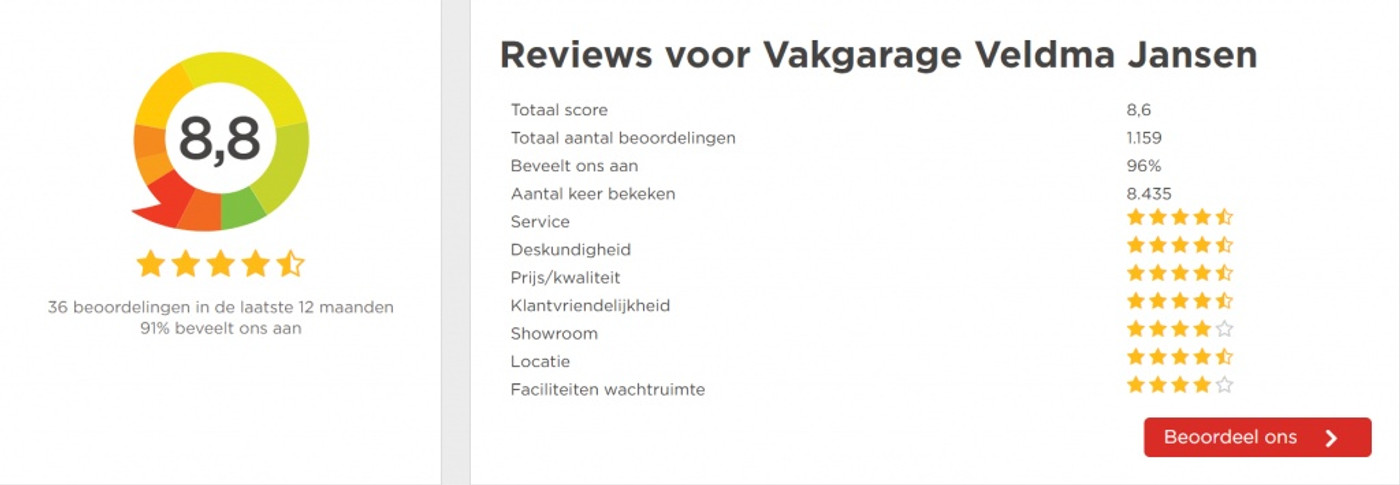 Foto van Renault Captur