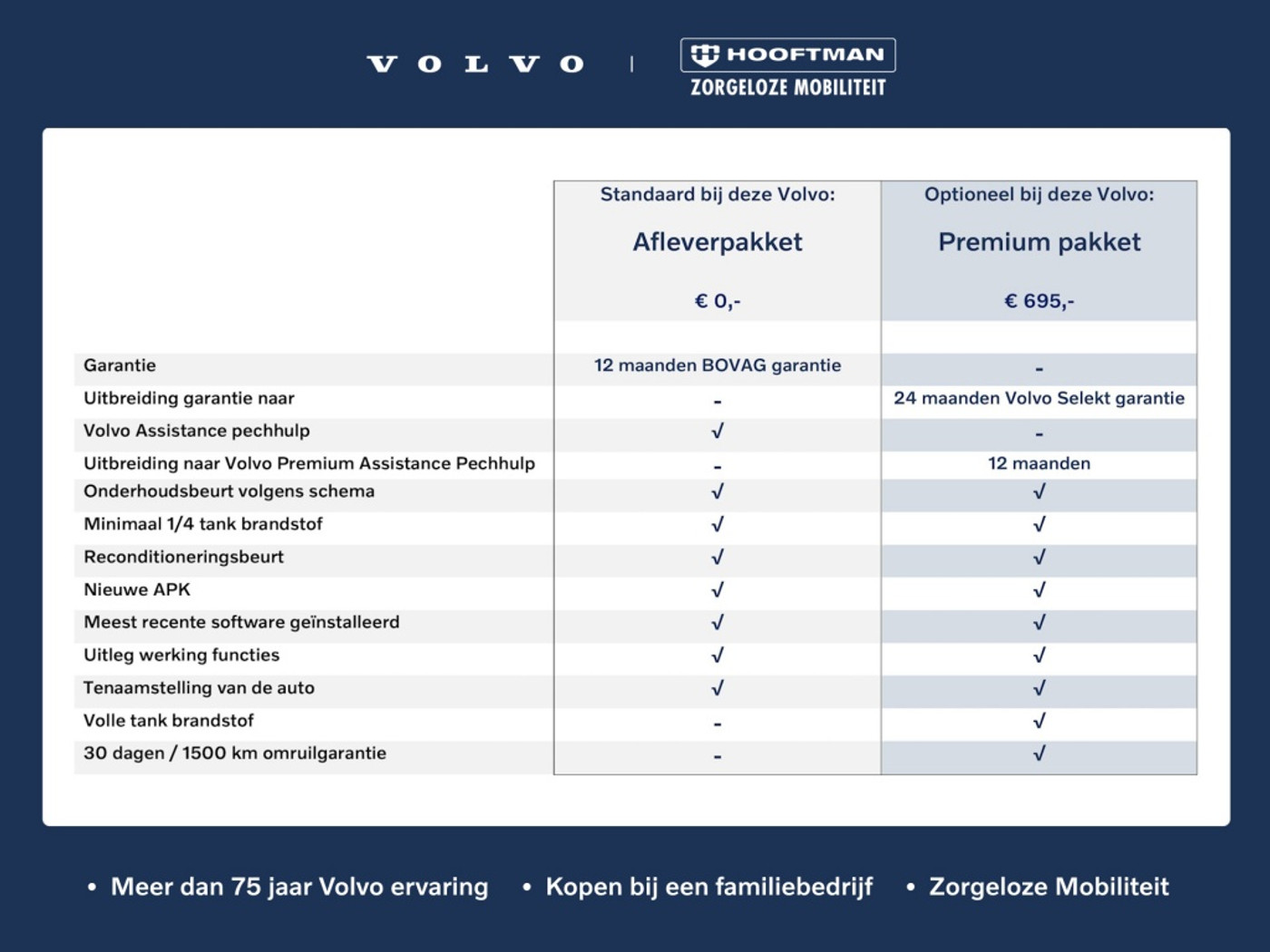 Foto van Volvo XC40