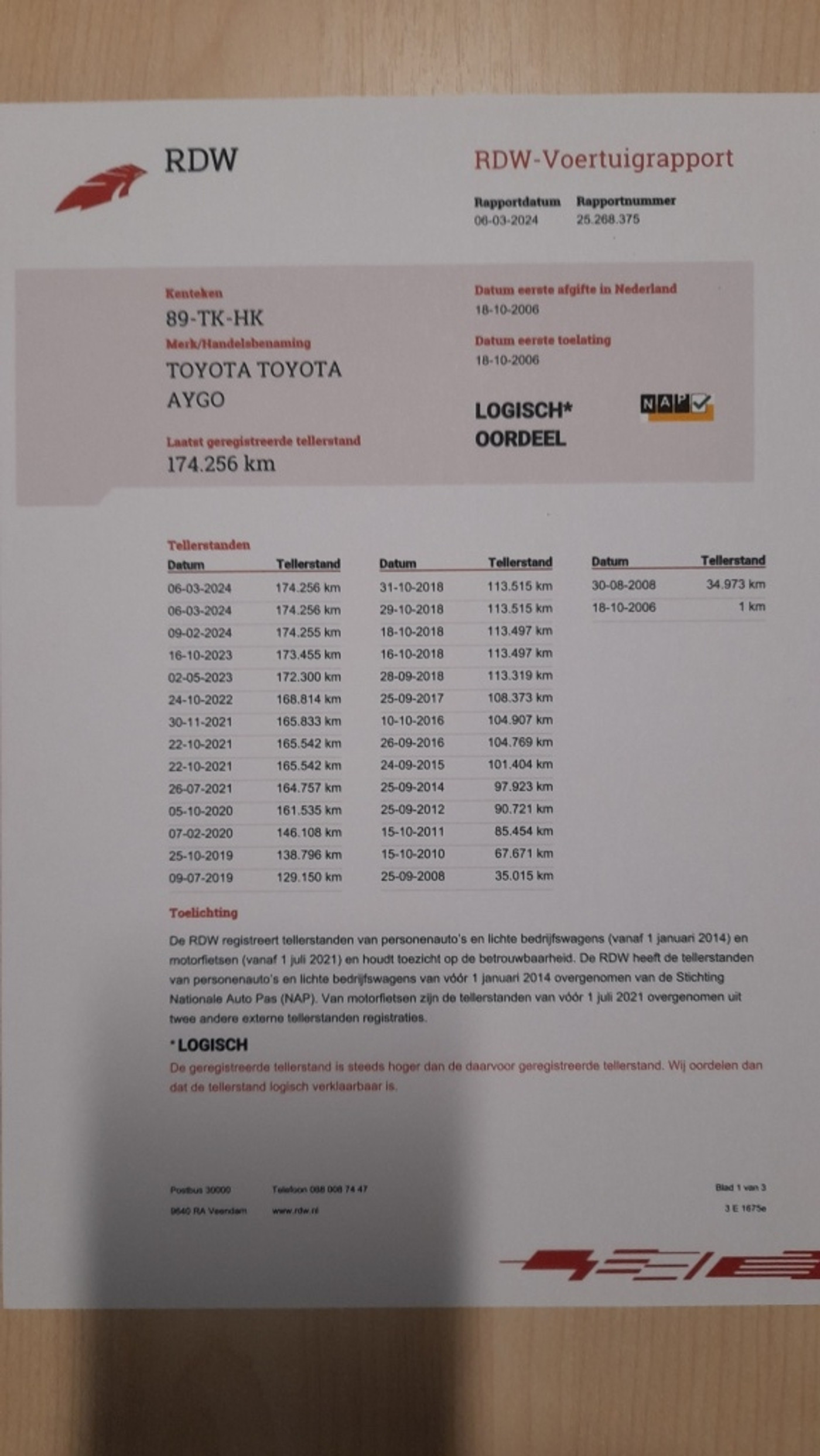Foto van Toyota Toyota Aygo