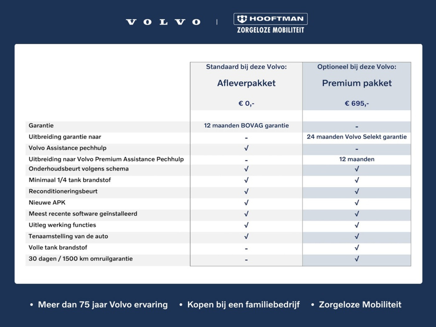 Foto van Volvo Xc60