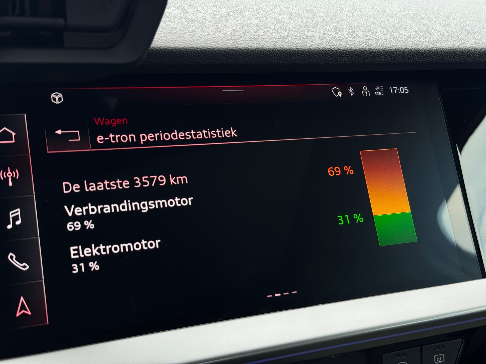 Foto van Audi A3 Sportback