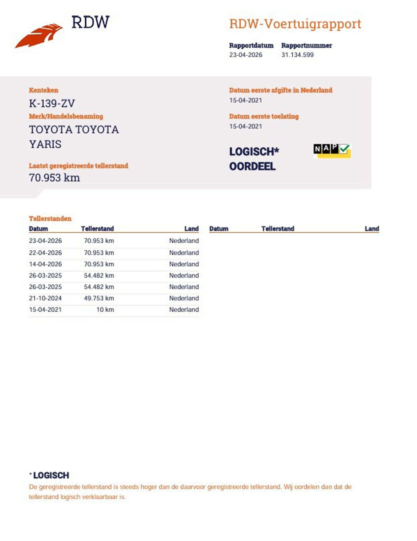 Foto van Toyota Toyota Yaris