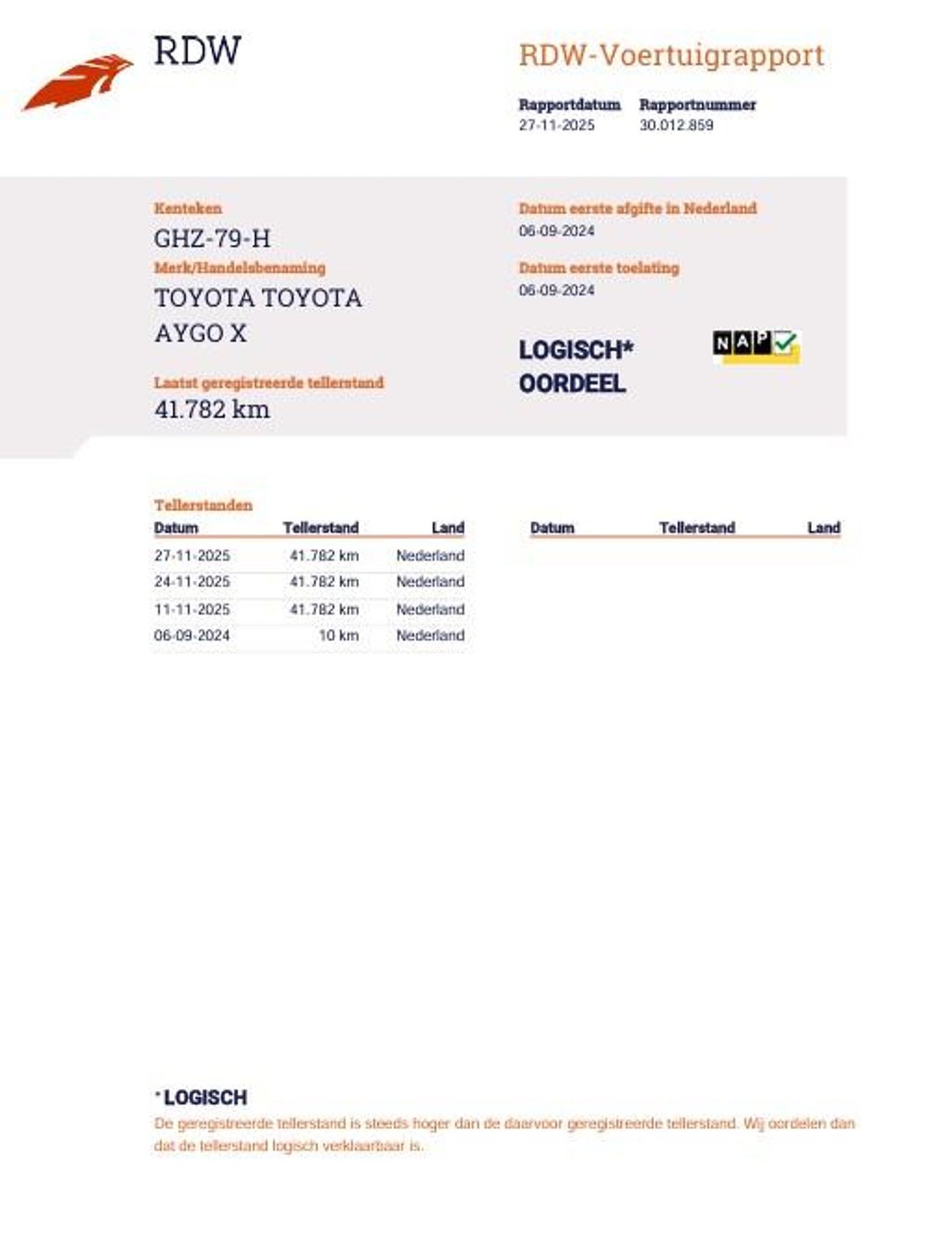 Foto van Toyota Aygo X