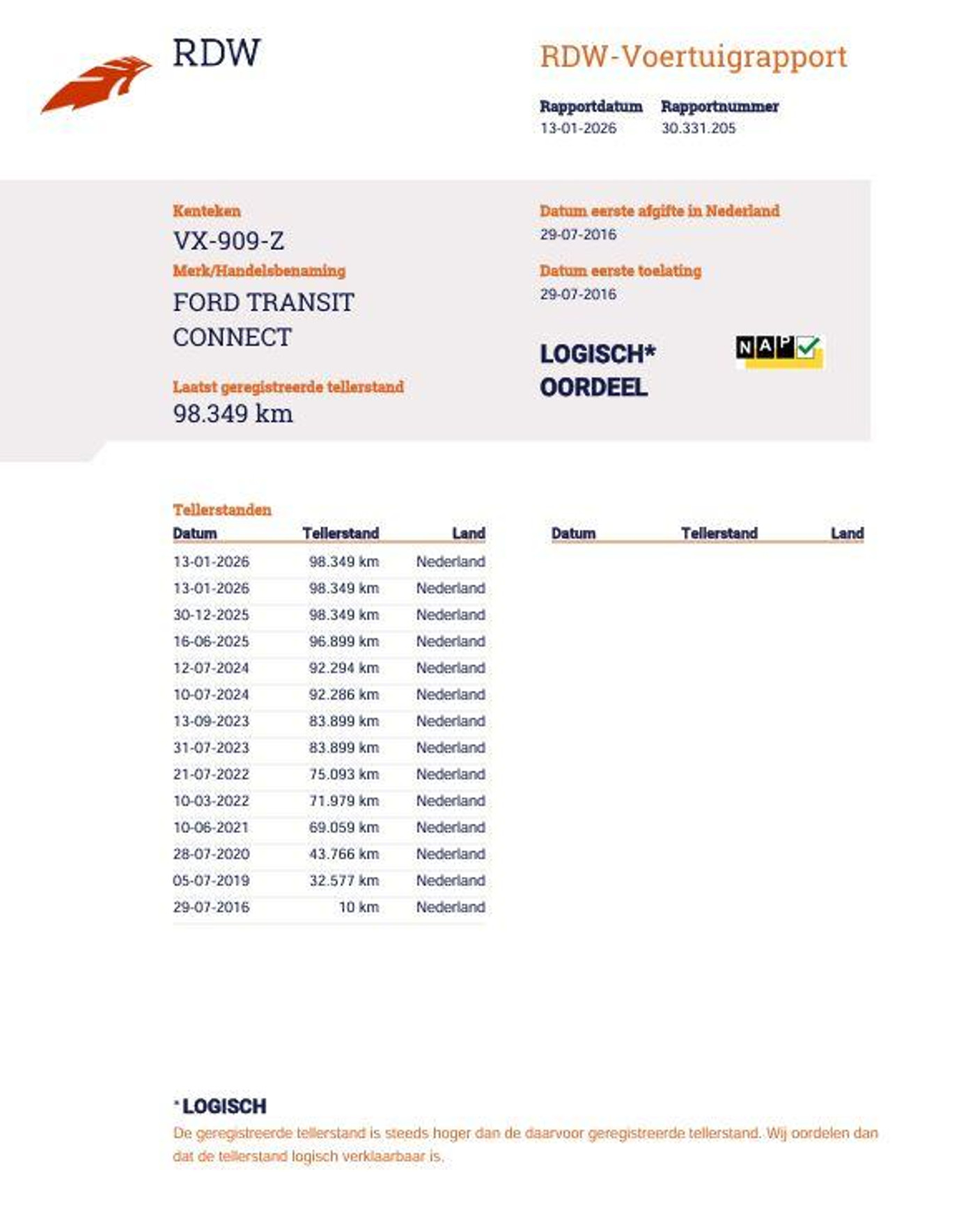 Foto van Ford Transit Connect