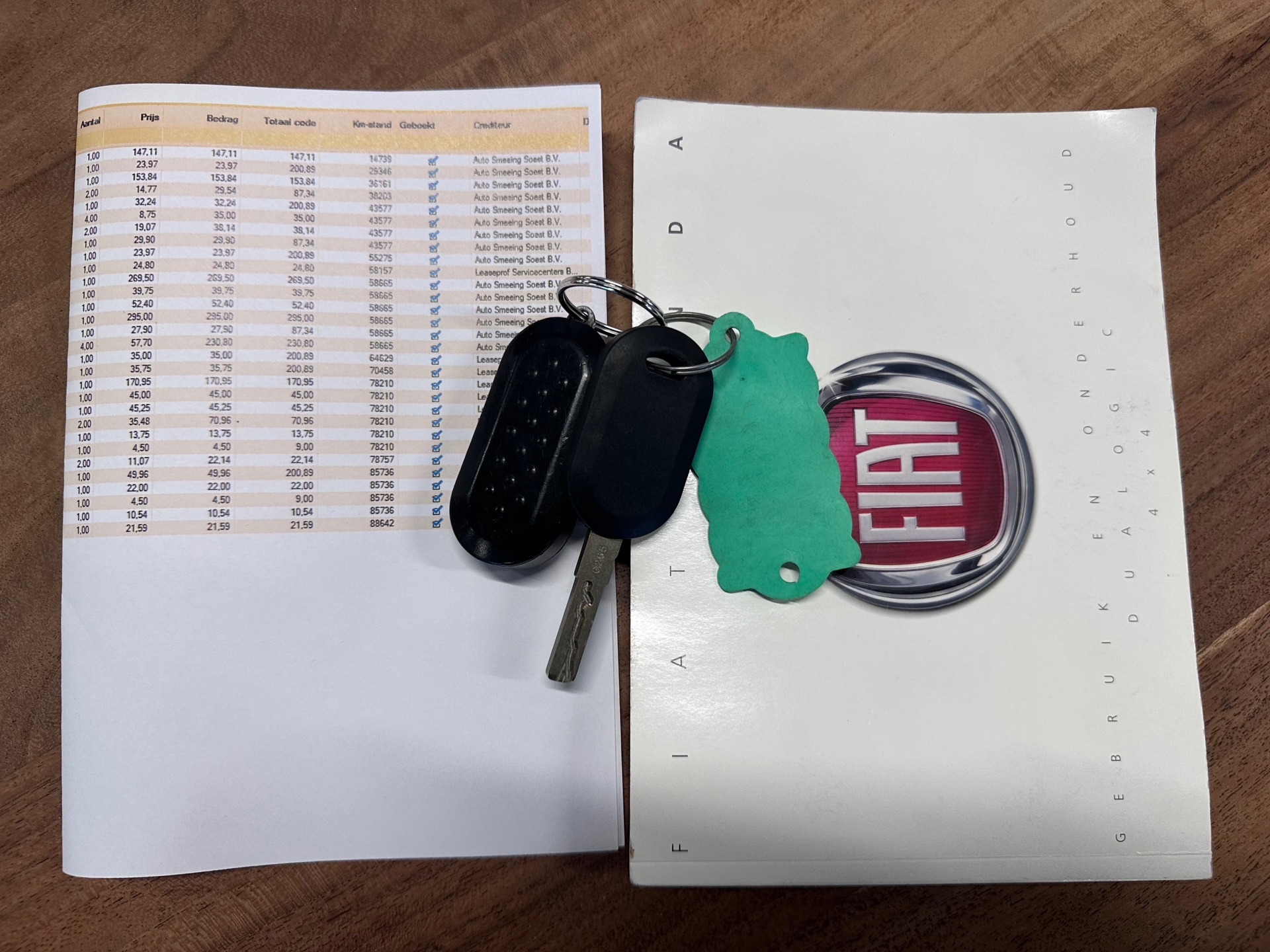 Foto van Fiat Panda