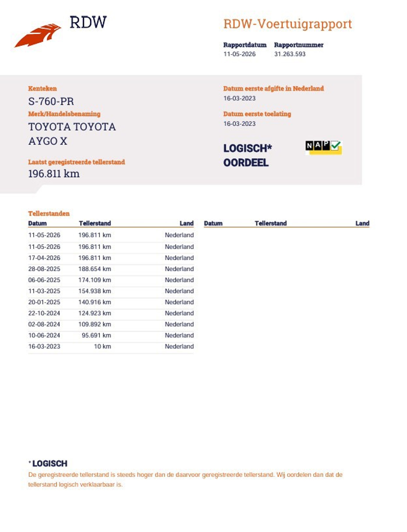 Foto van Toyota Toyota Aygo X