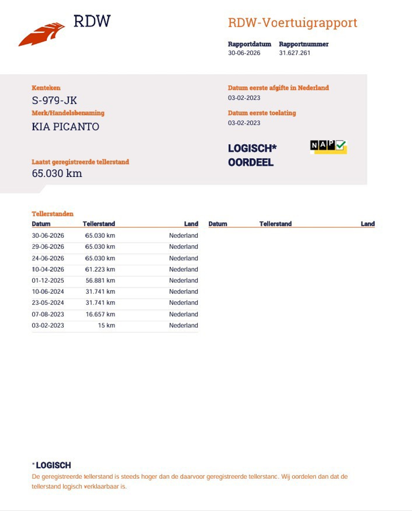 Foto van Kia Picanto
