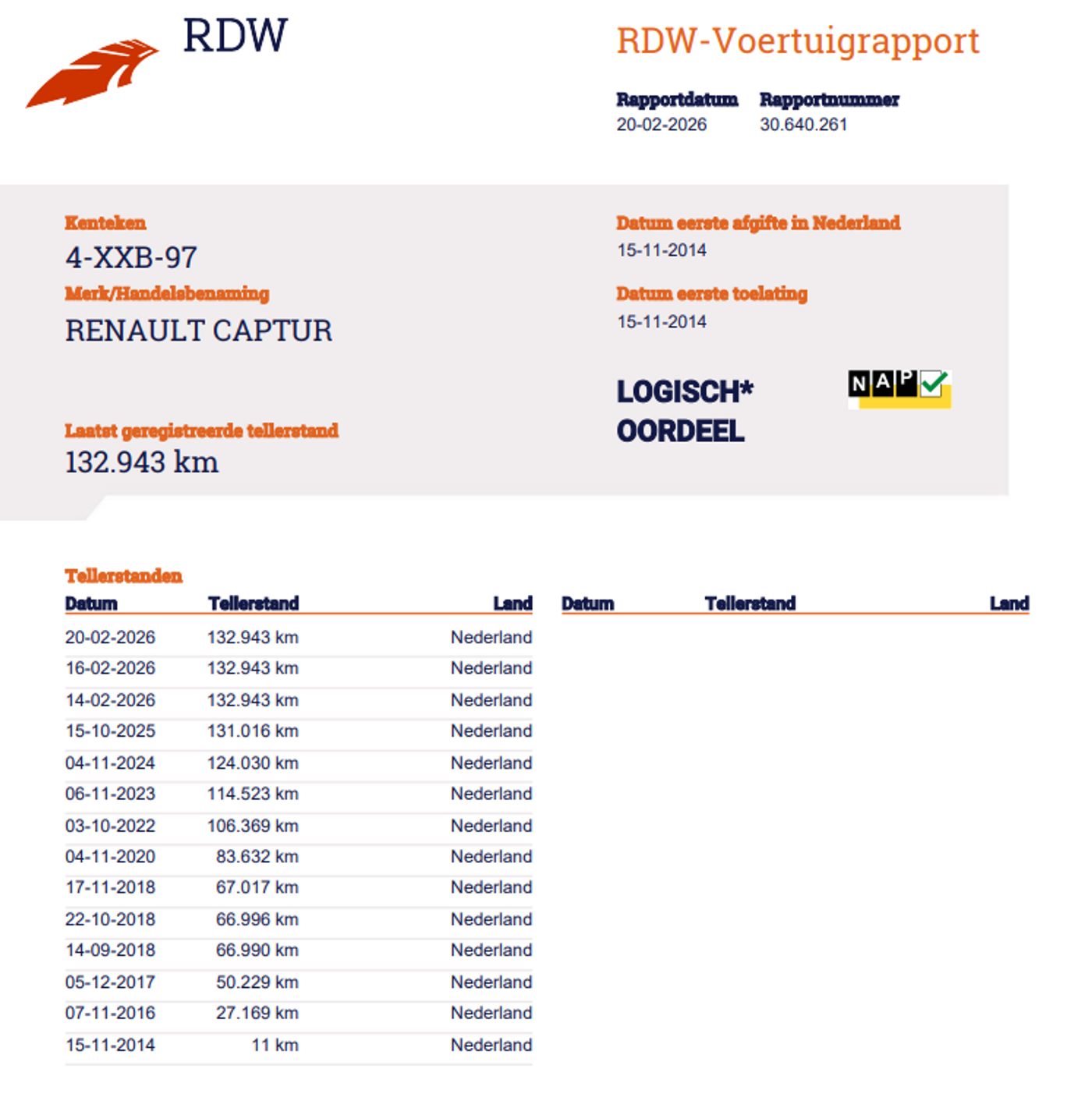 Foto van Renault Captur