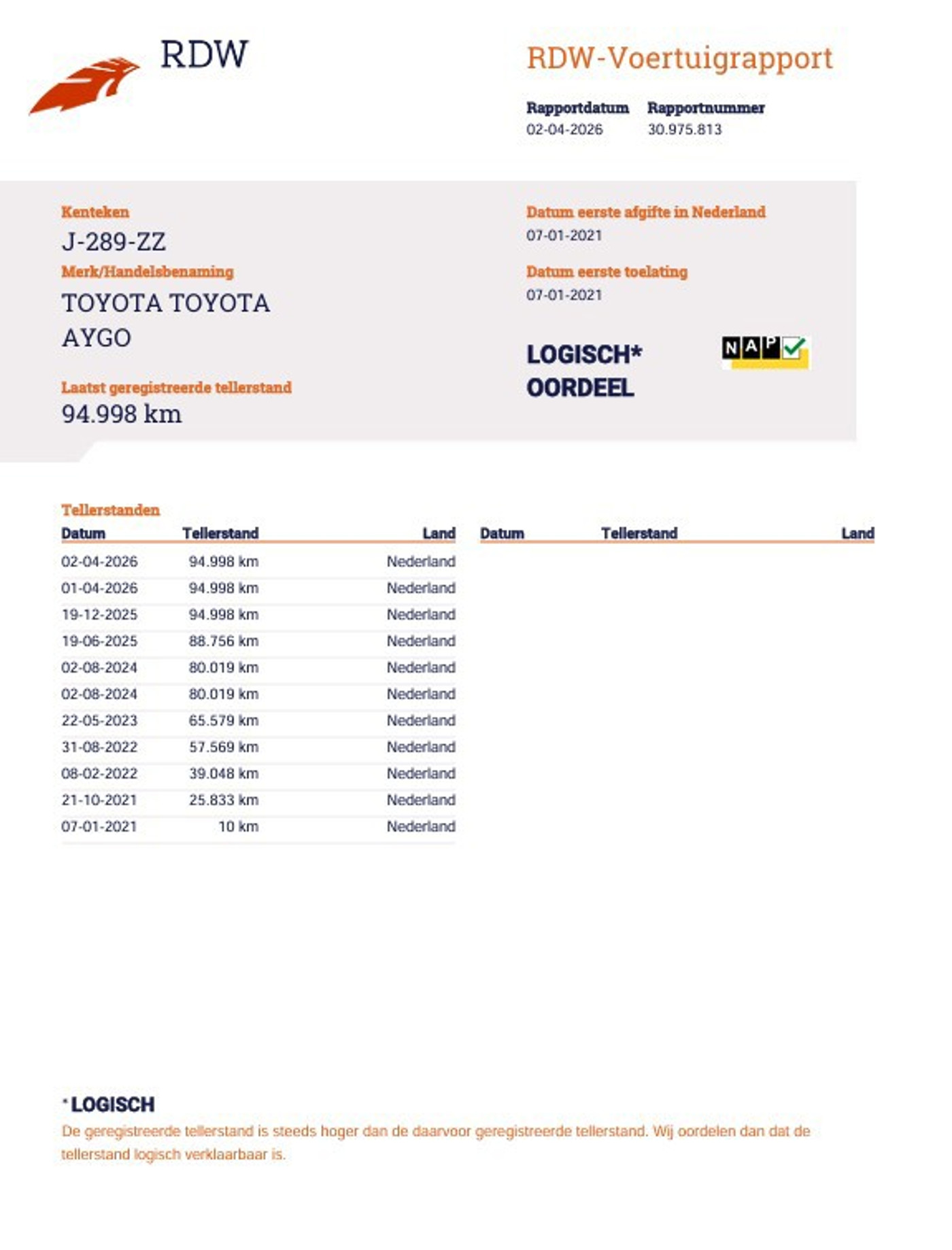 Foto van Toyota Aygo