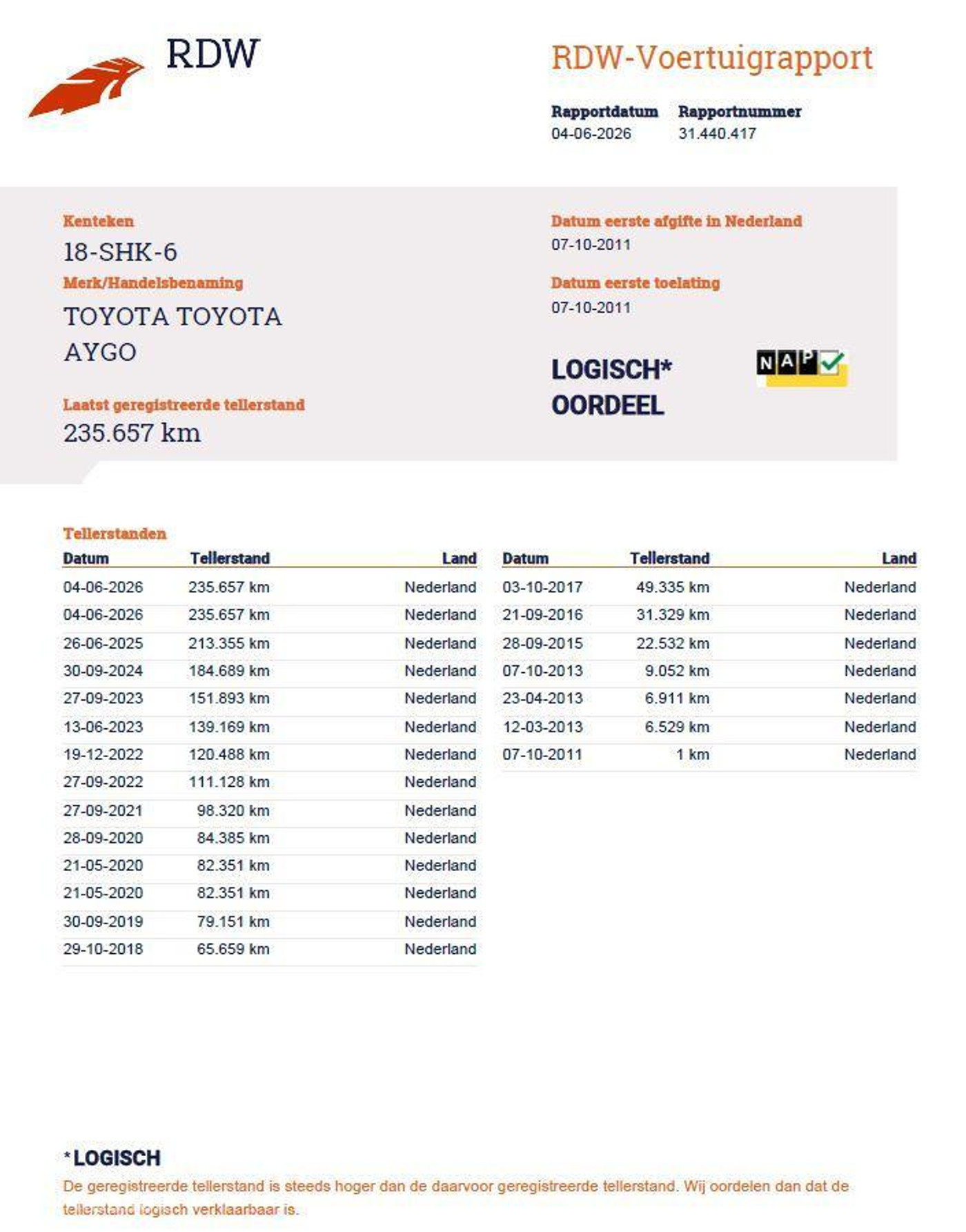 Foto van Toyota Toyota Aygo