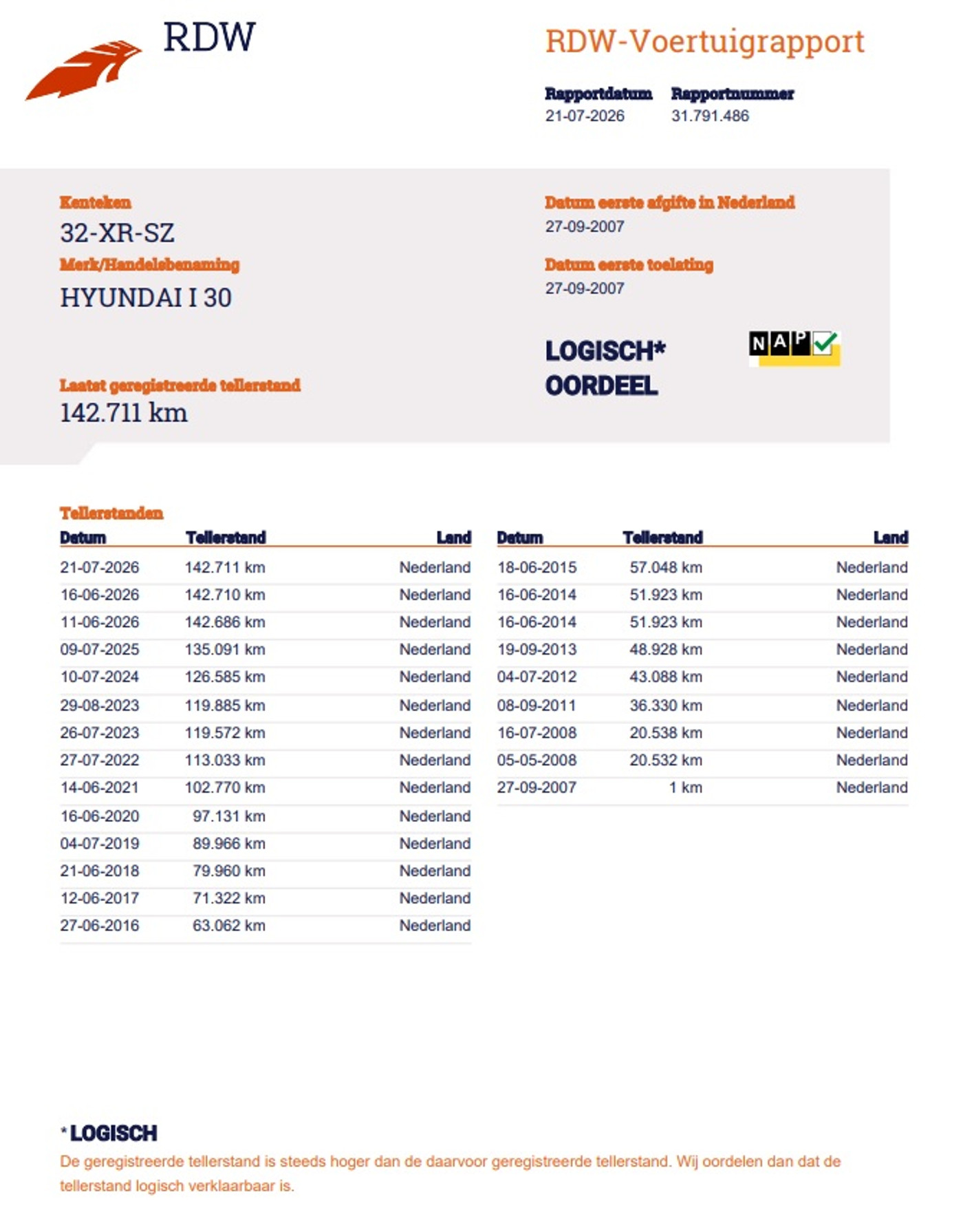 Foto van Hyundai I 30