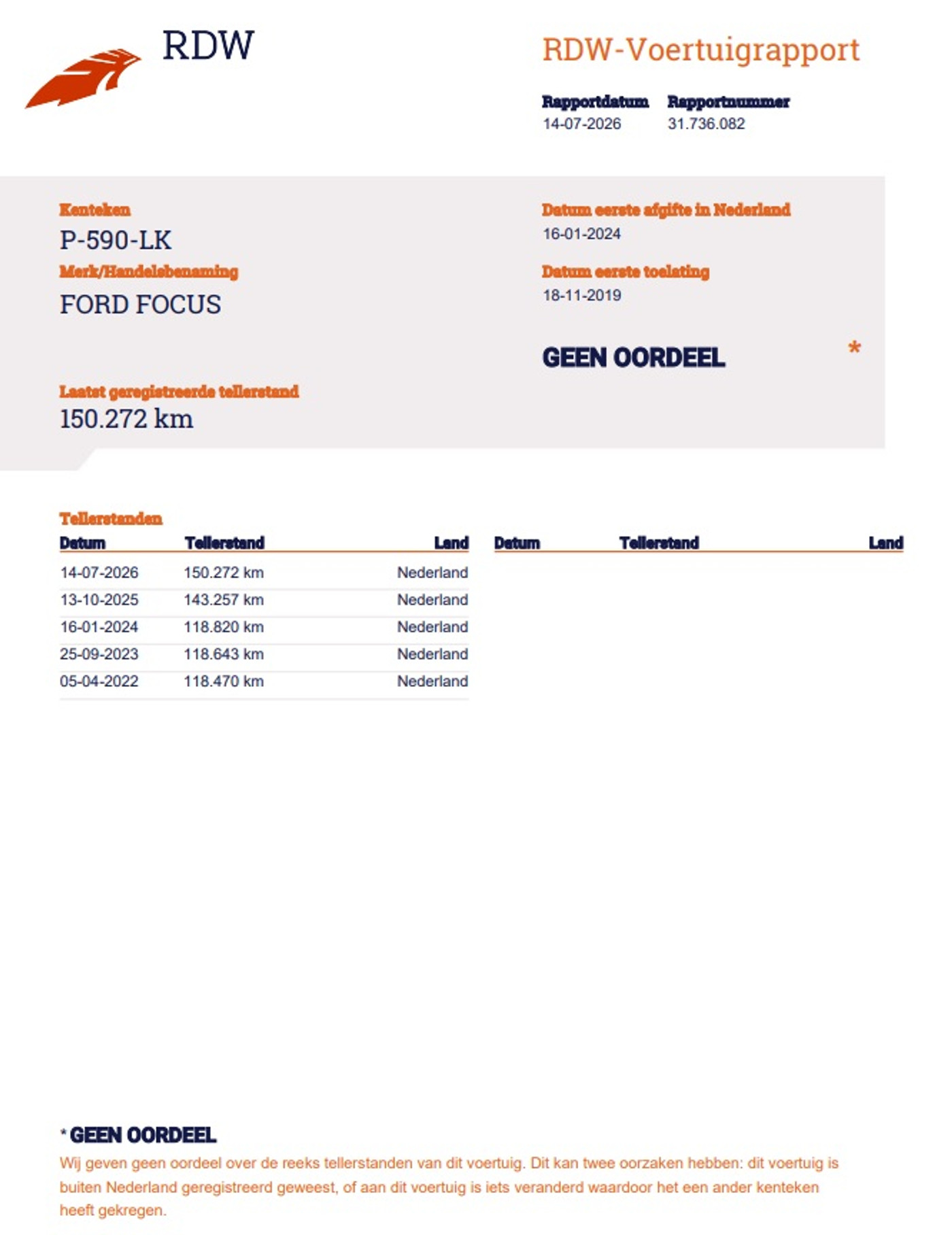 Foto van Ford Focus
