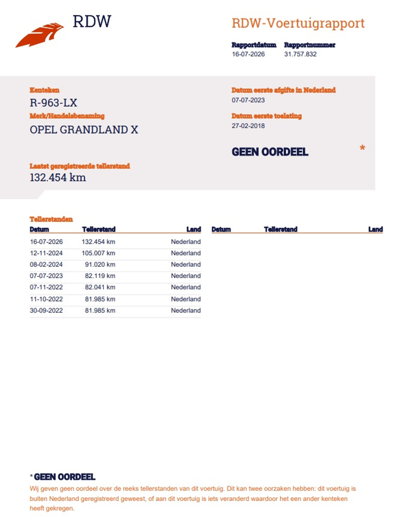 Foto van Opel Grandland X
