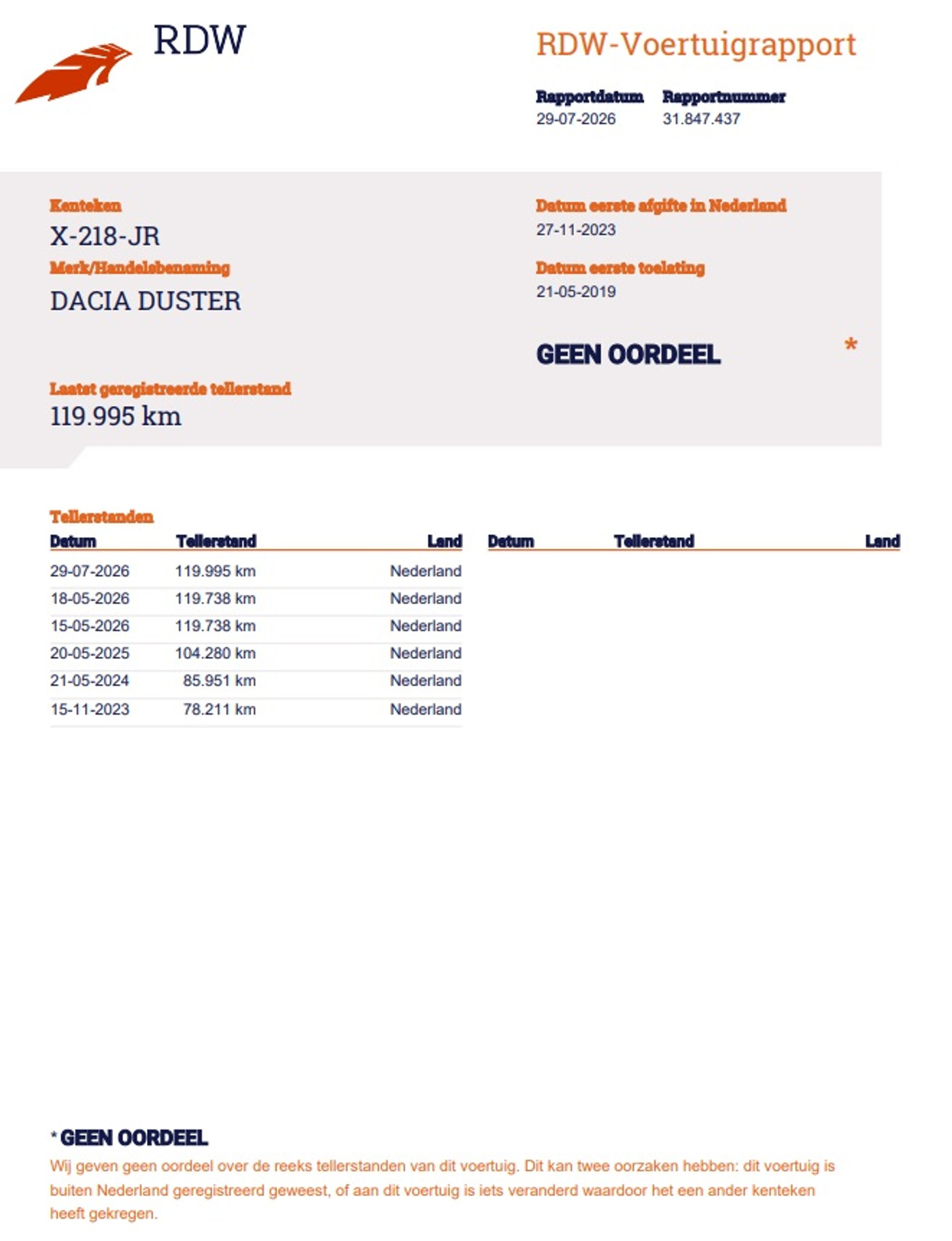 Foto van Dacia Duster