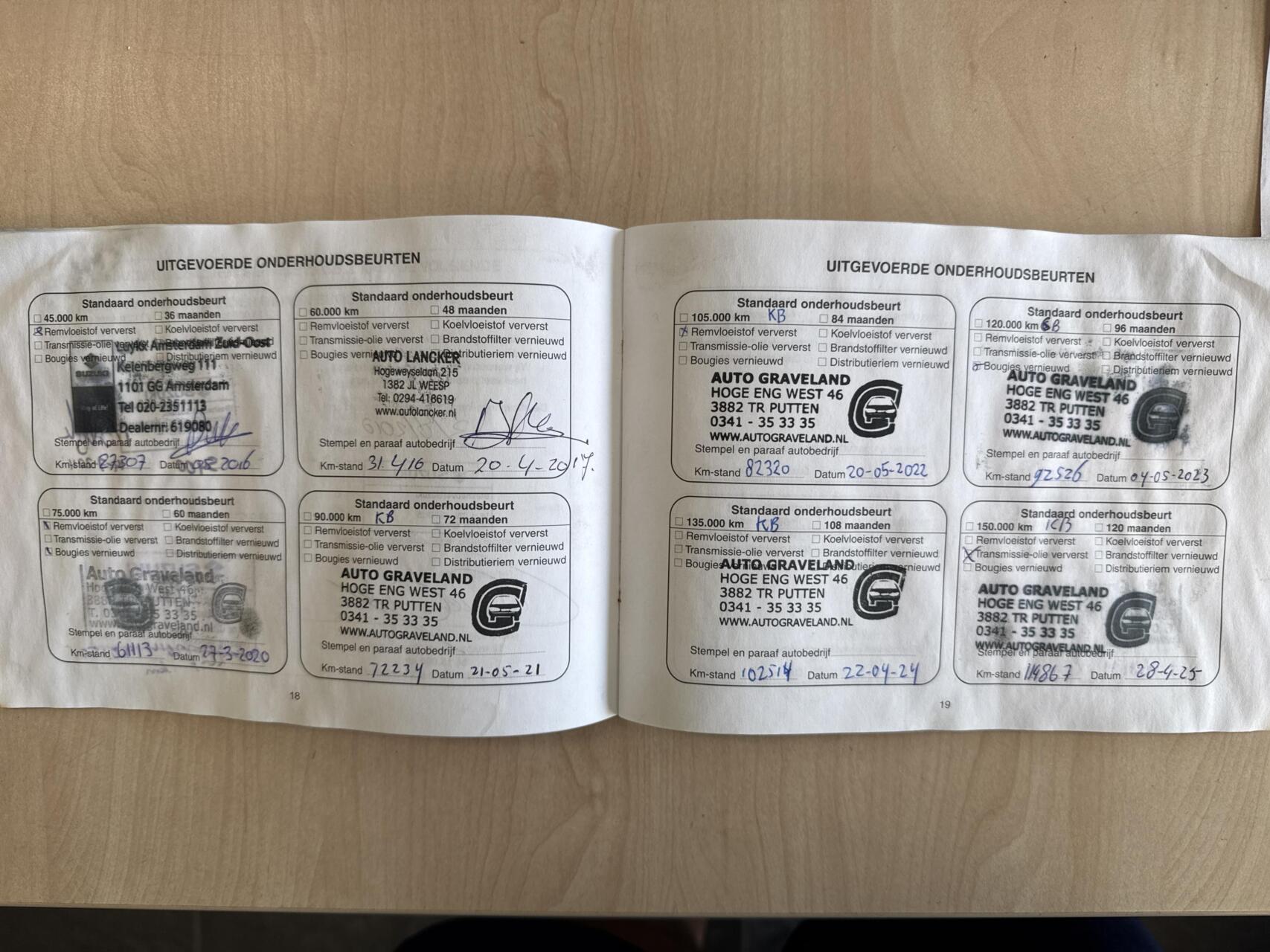 Foto van Suzuki Alto