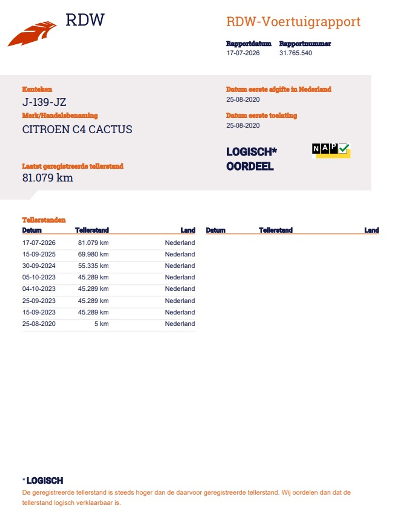 Foto van Citroen C4 Cactus