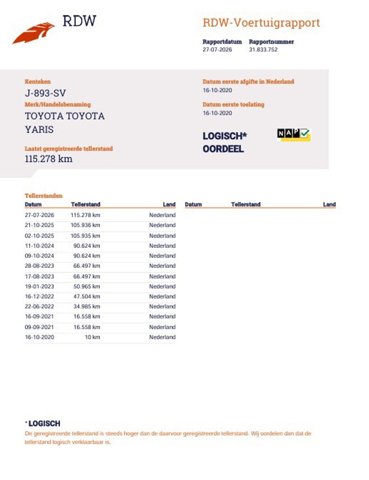 Foto van Toyota Toyota Yaris