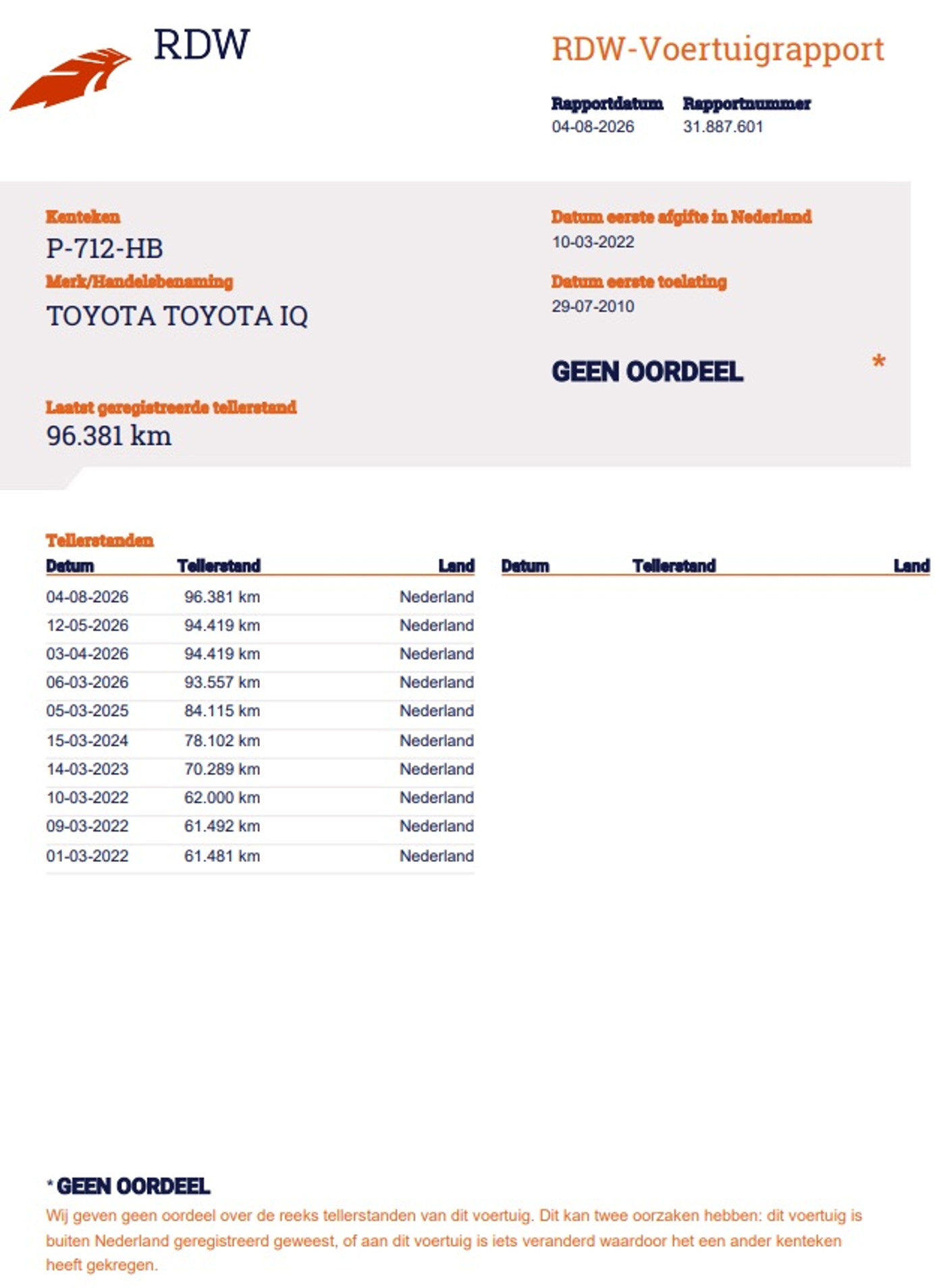 Foto van Toyota Toyota Iq