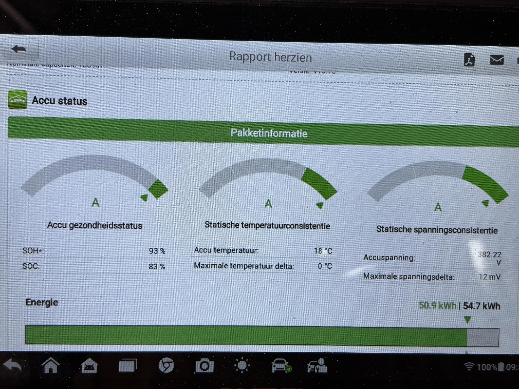 Foto van Renault Zoe