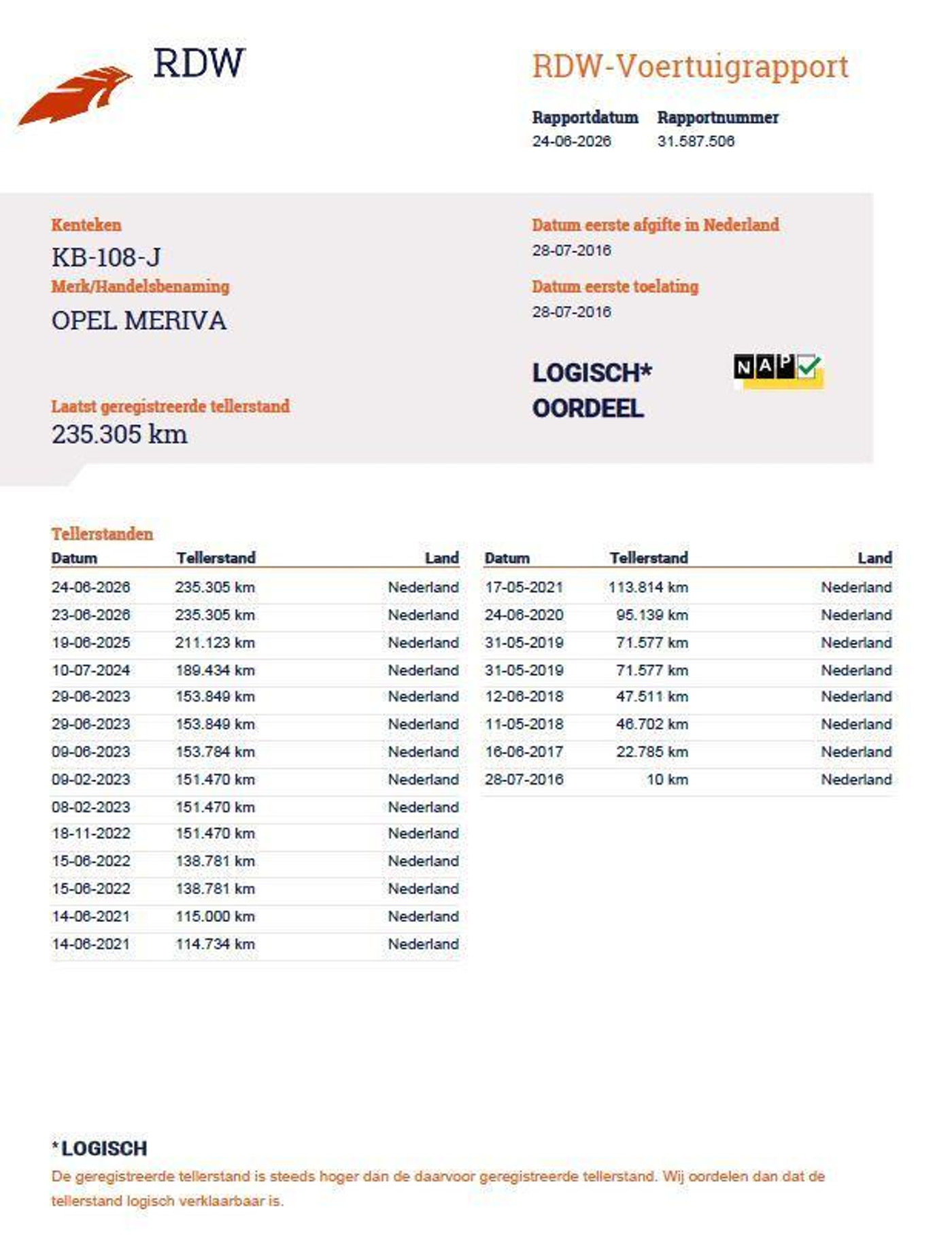 Foto van Opel Meriva