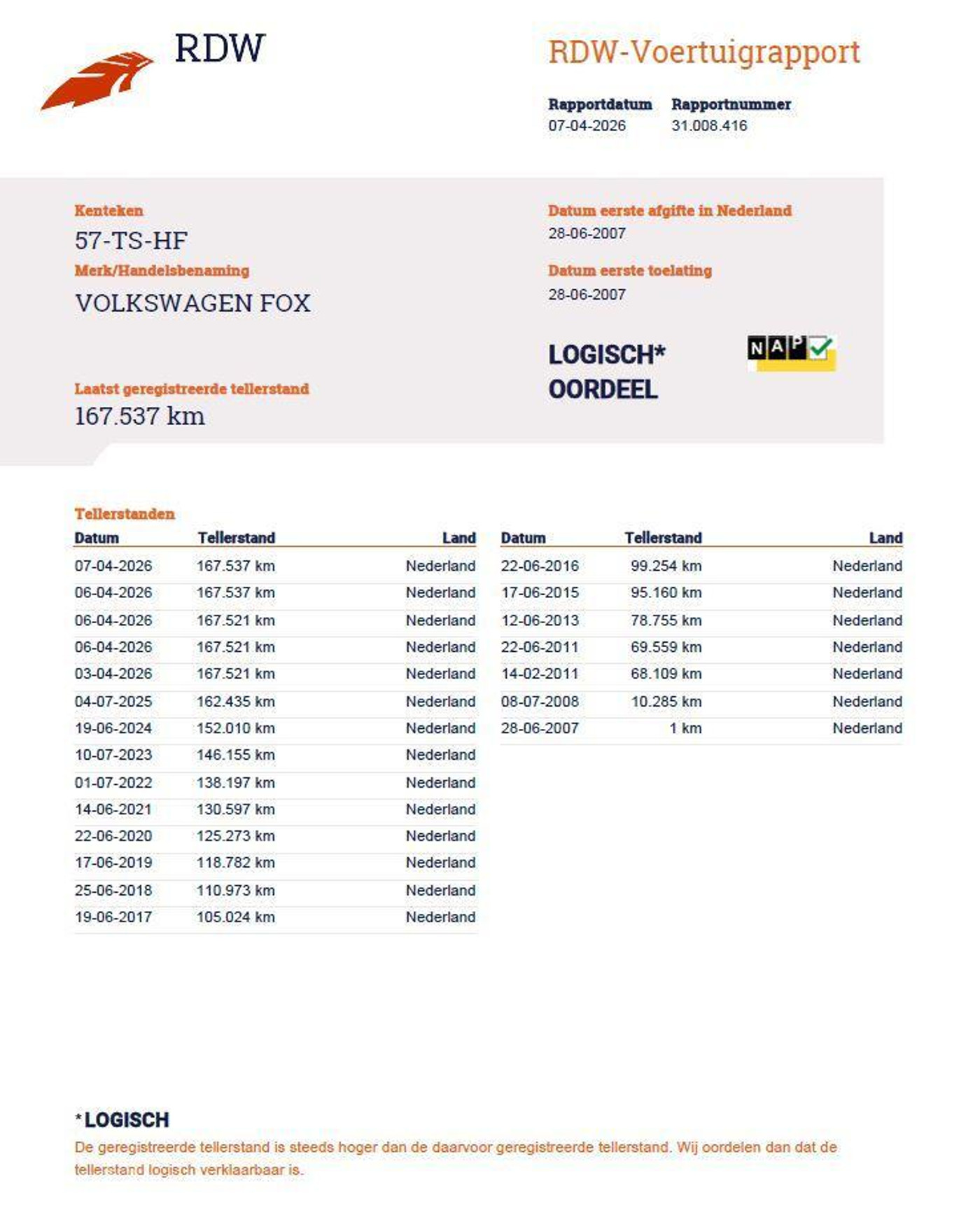 Foto van Volkswagen Fox