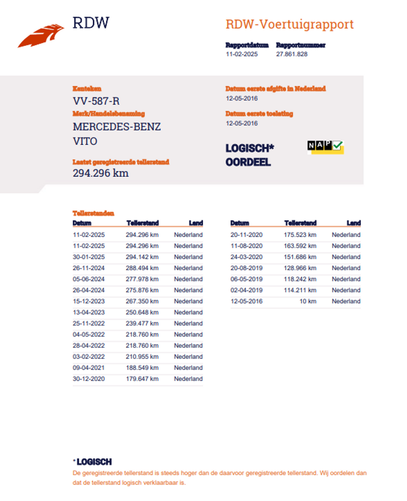 Foto van Mercedes-Benz Vito