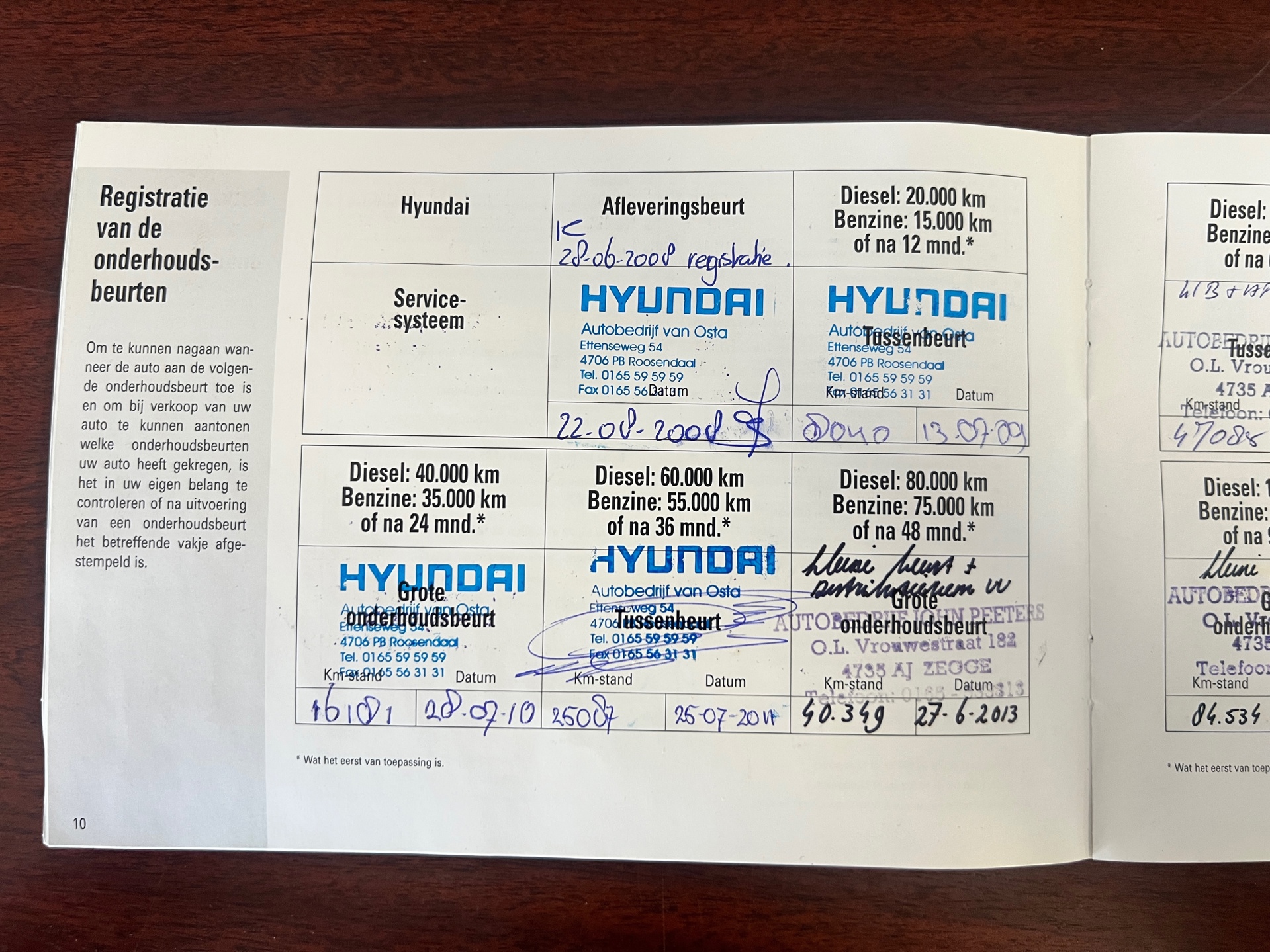 Foto van Hyundai I 10