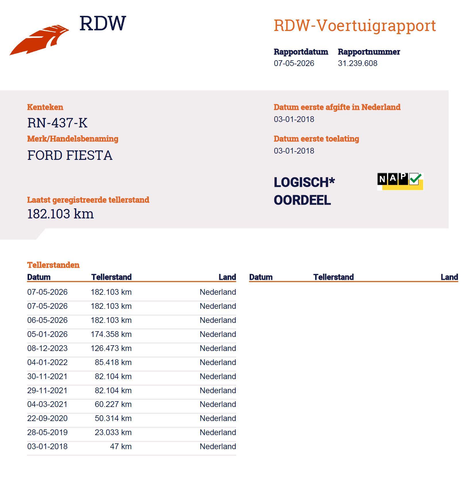 Foto van Ford Fiesta