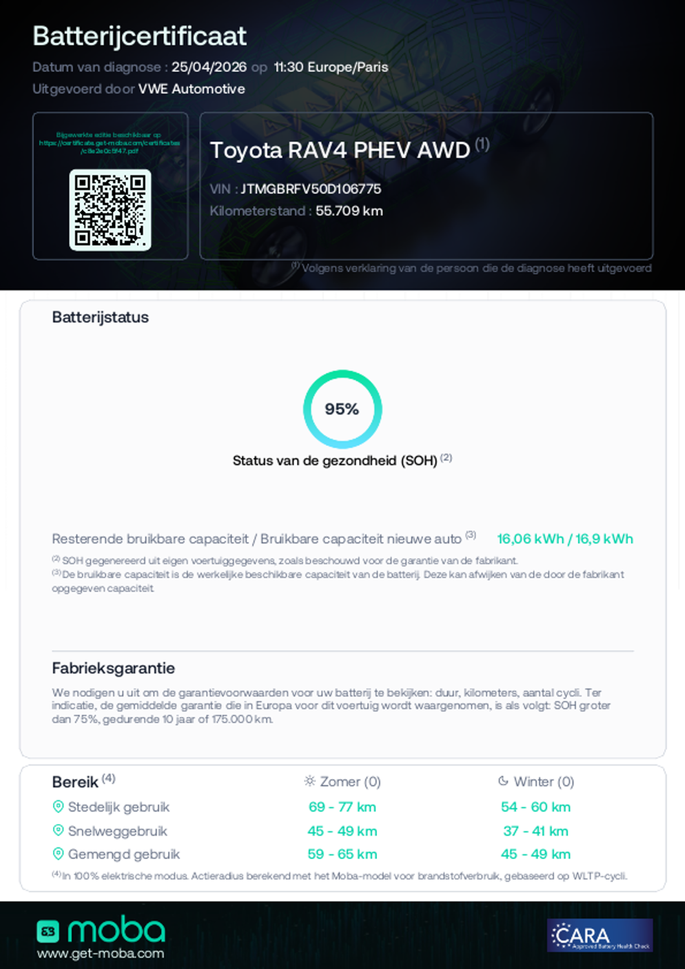Foto van Toyota Rav4