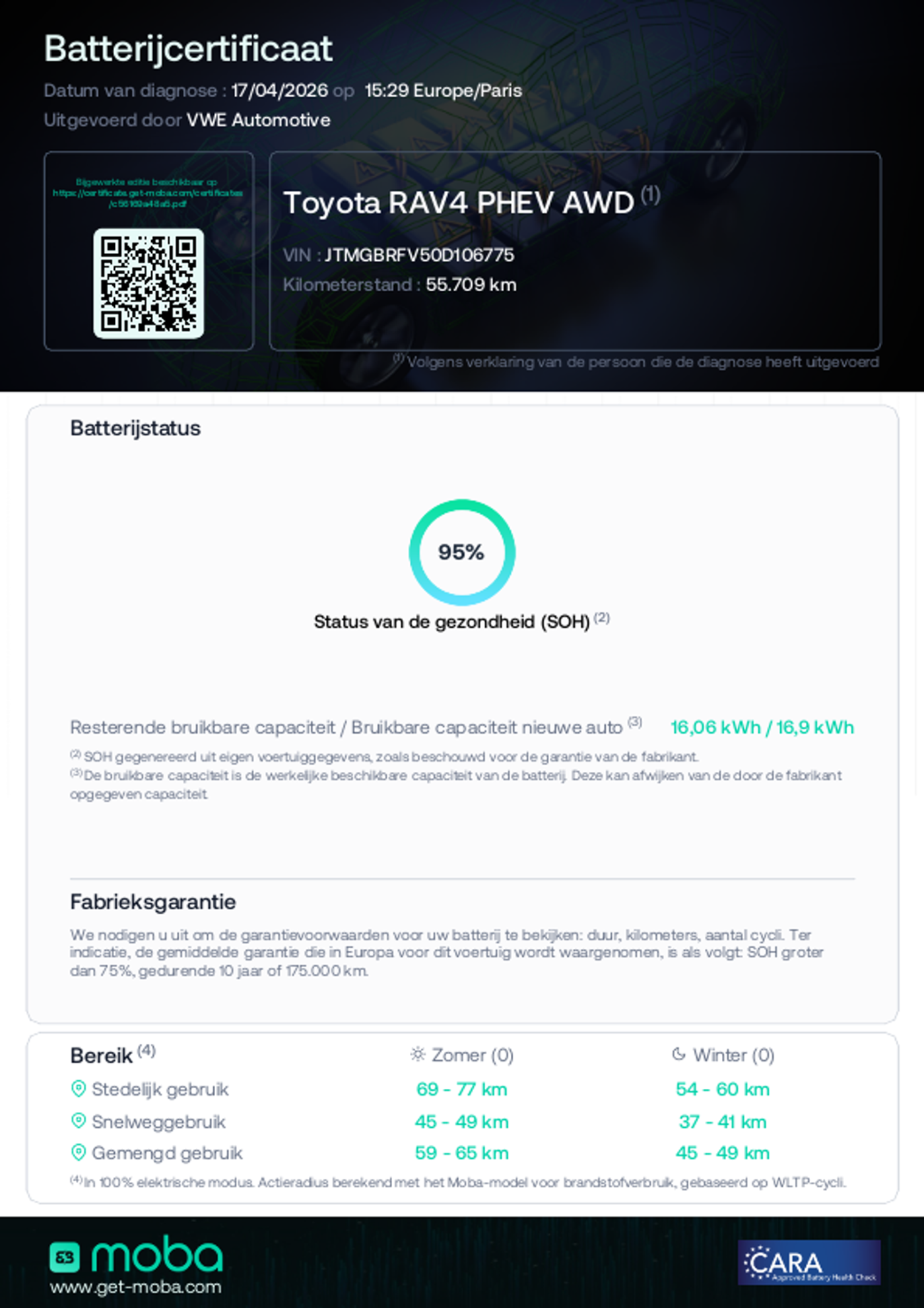 Foto van Toyota Rav4
