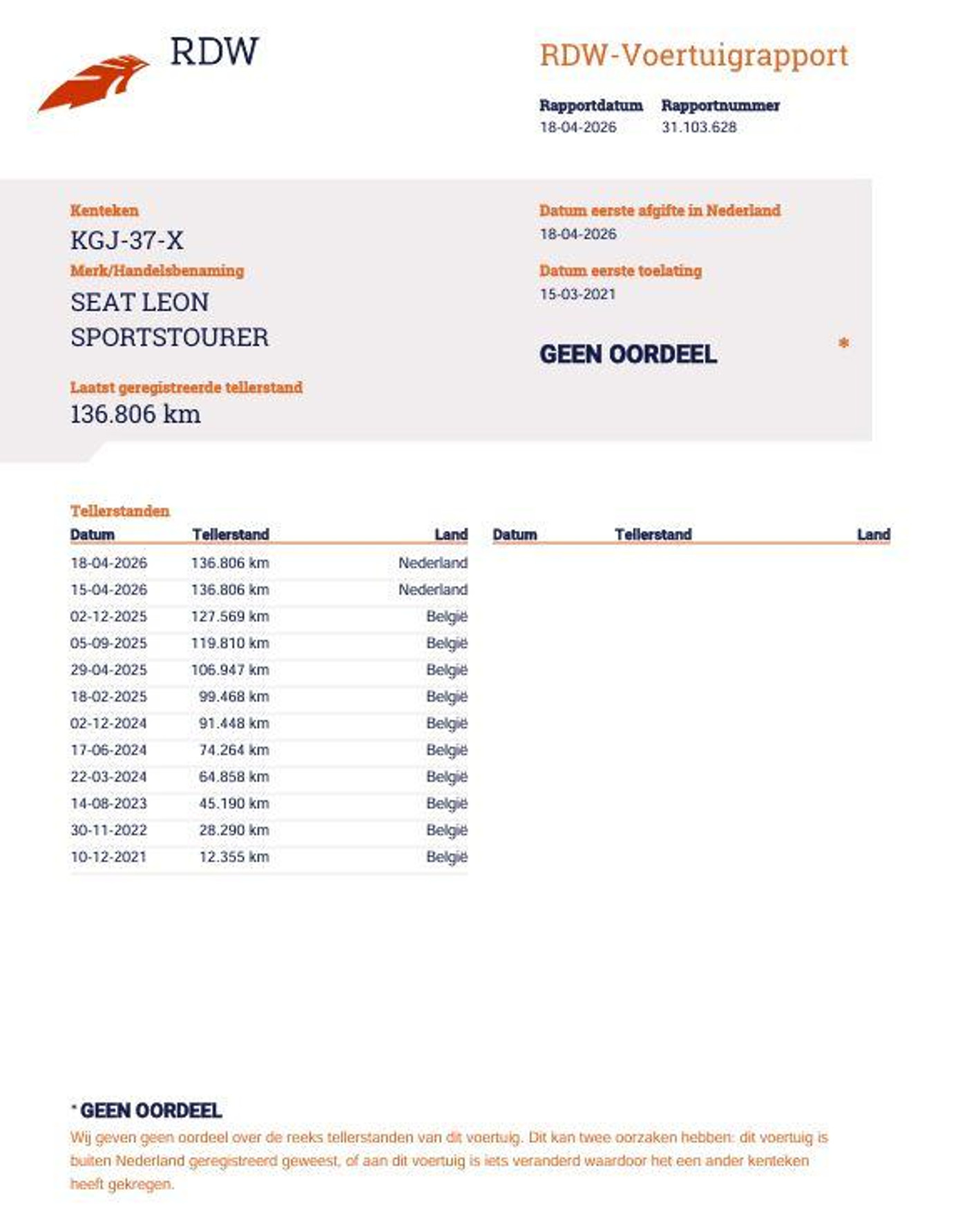 Foto van Seat Leon Sportstourer