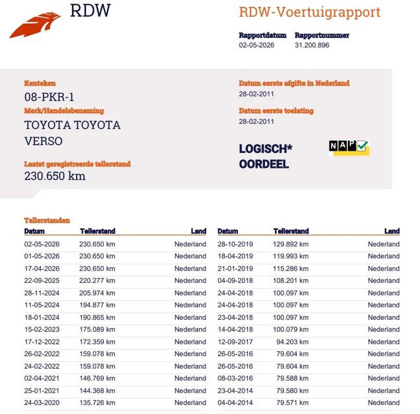 Foto van Toyota Toyota Verso