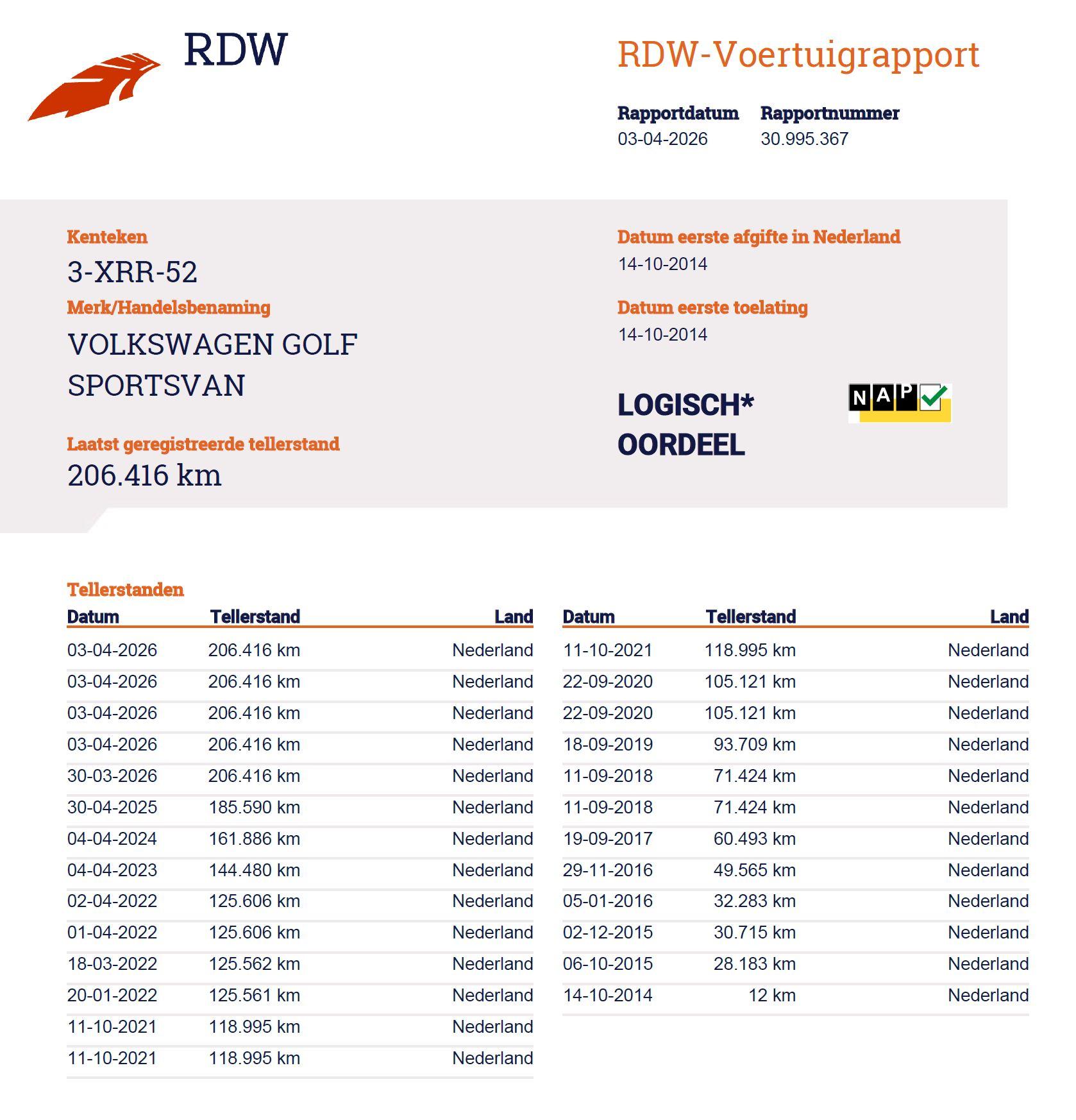 Foto van Volkswagen Golf Sportsvan