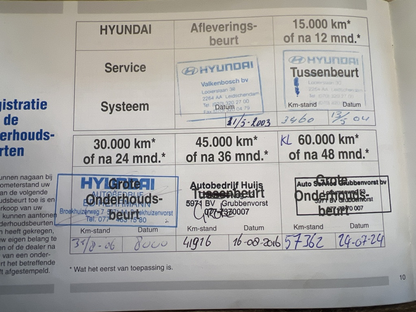 Foto van Hyundai Getz