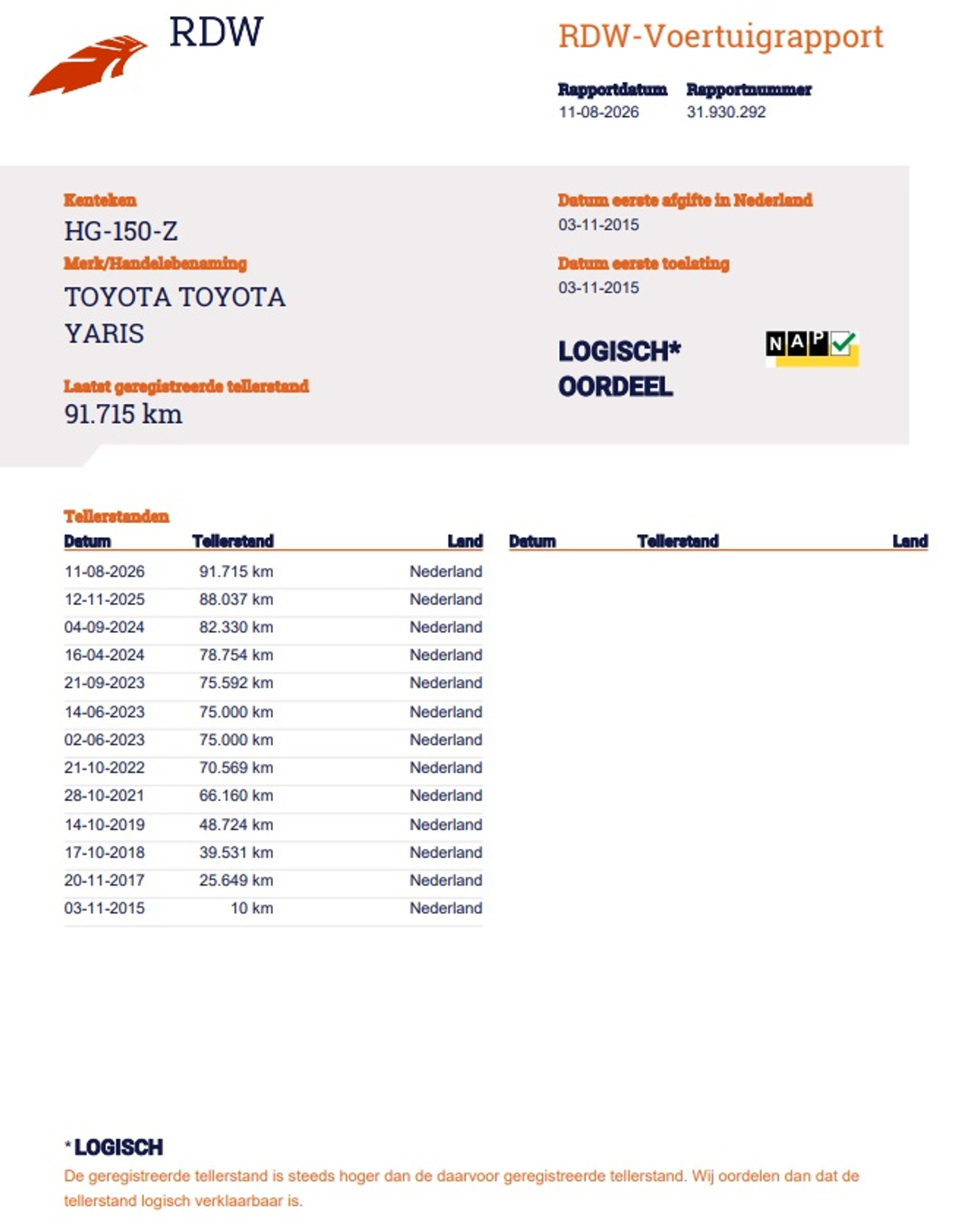 Foto van Toyota Toyota Yaris