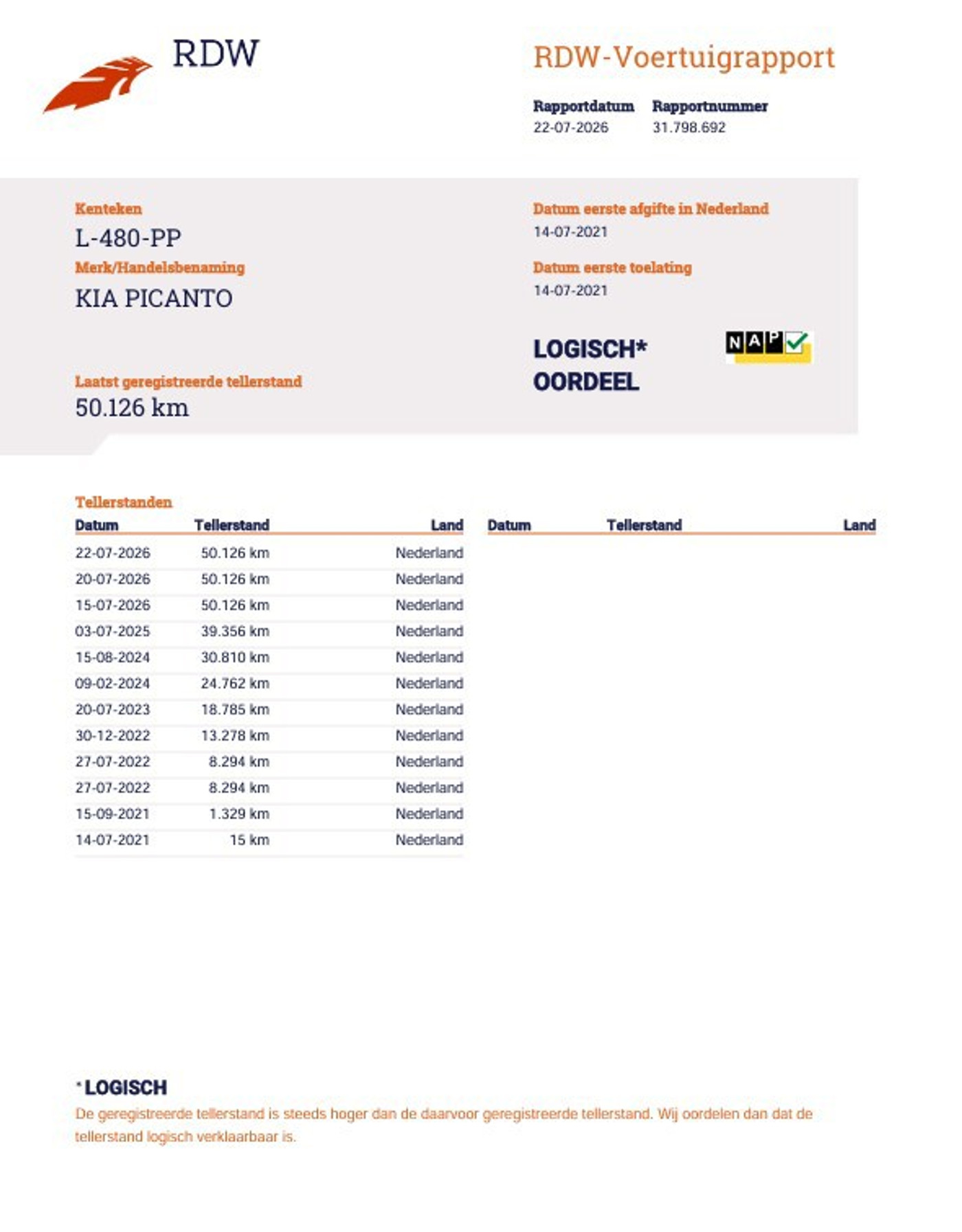 Foto van Kia Picanto