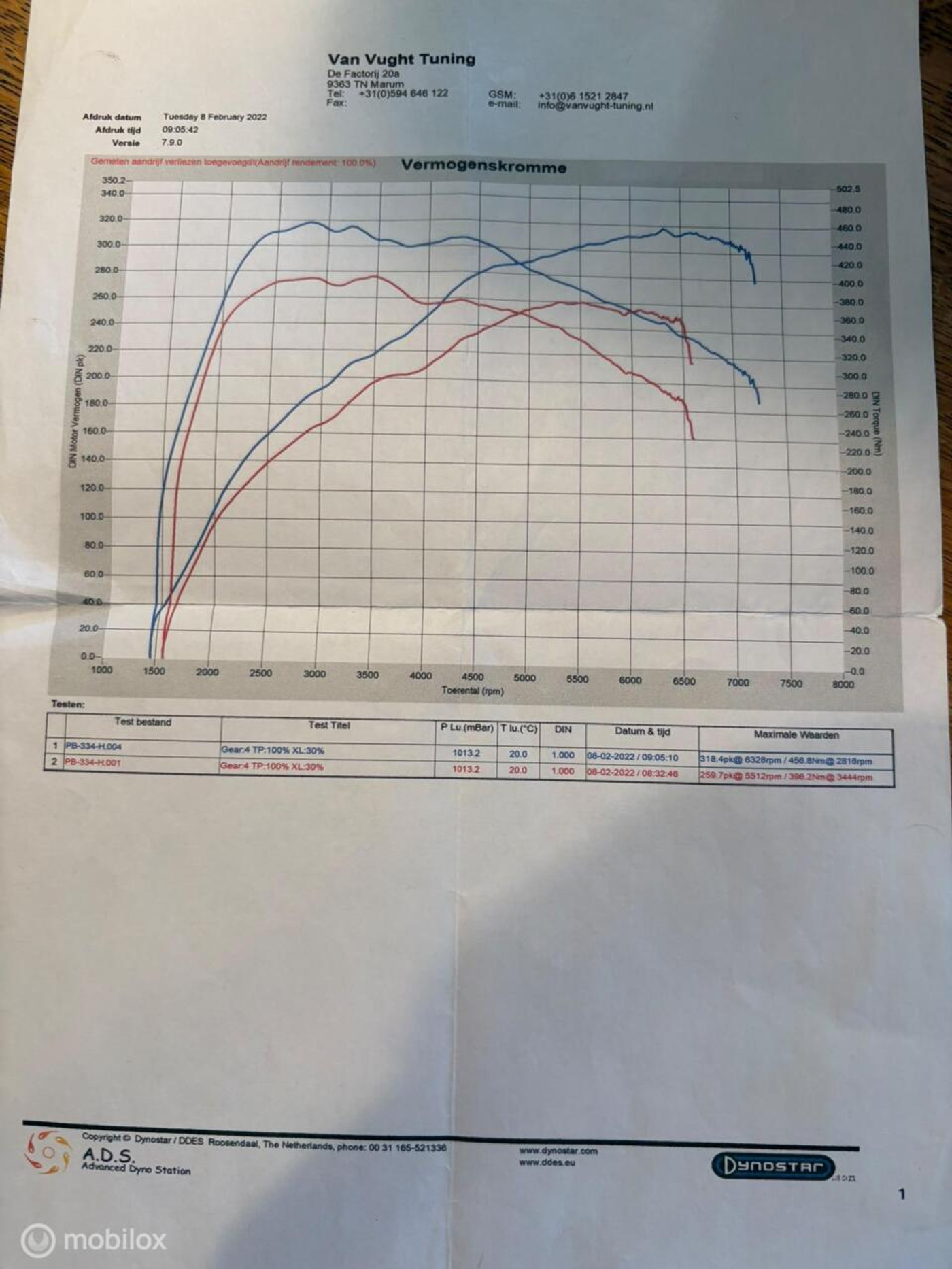 Foto van Volkswagen Golf