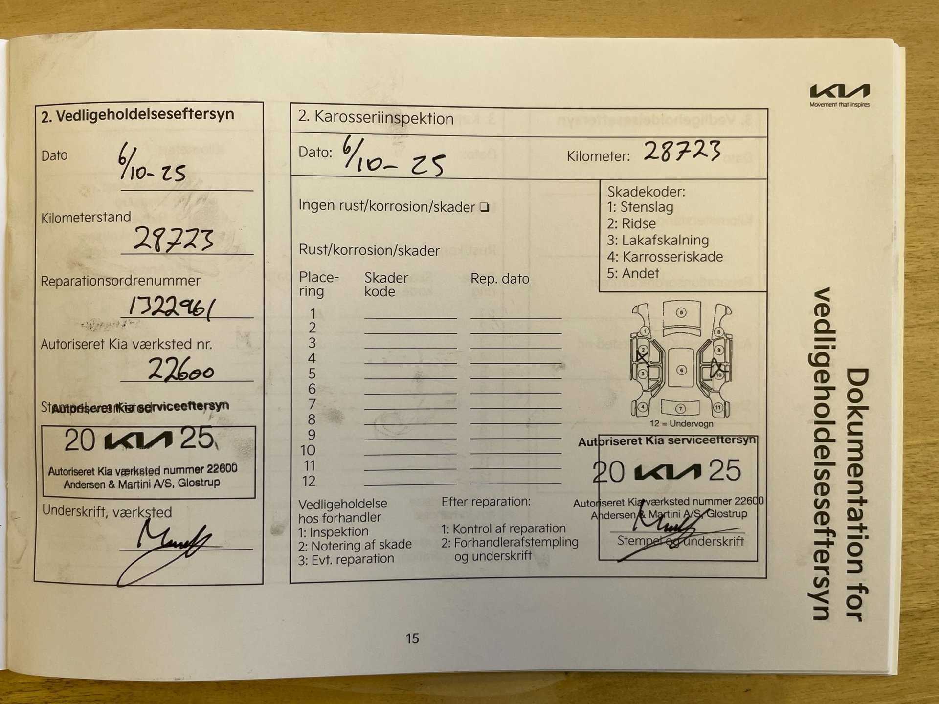 Foto van Kia Ceed