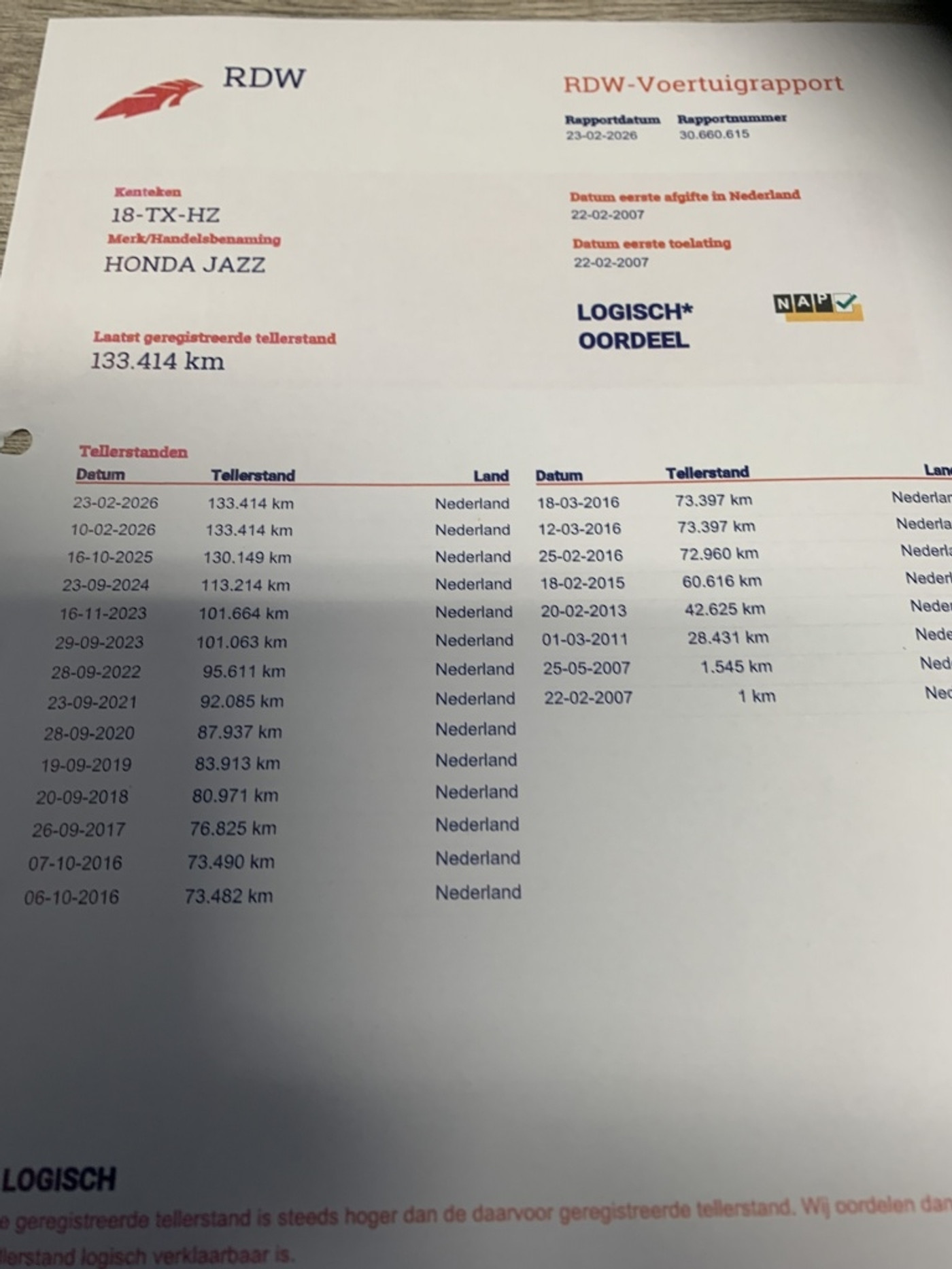 Foto van Honda Jazz