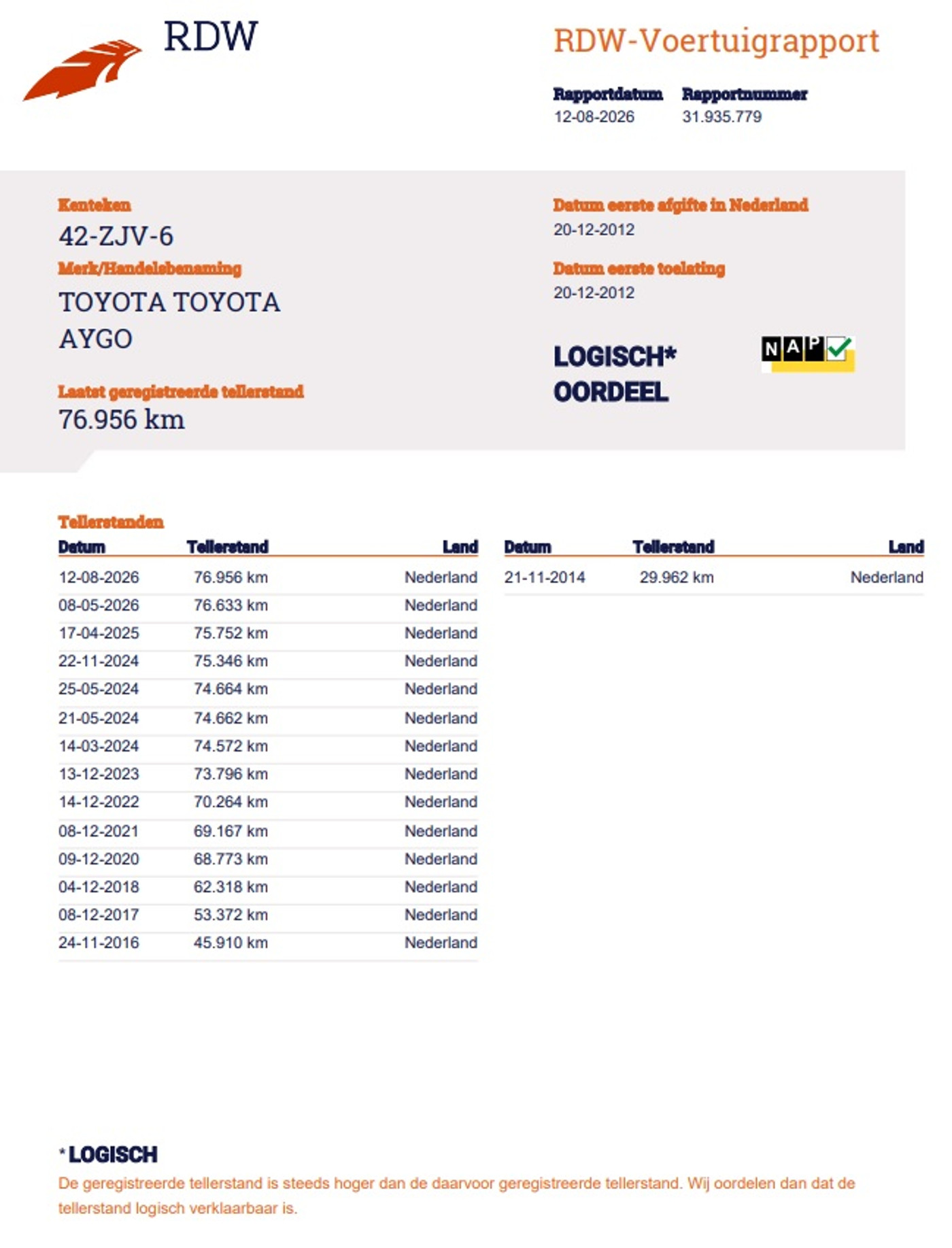 Foto van Toyota Toyota Aygo