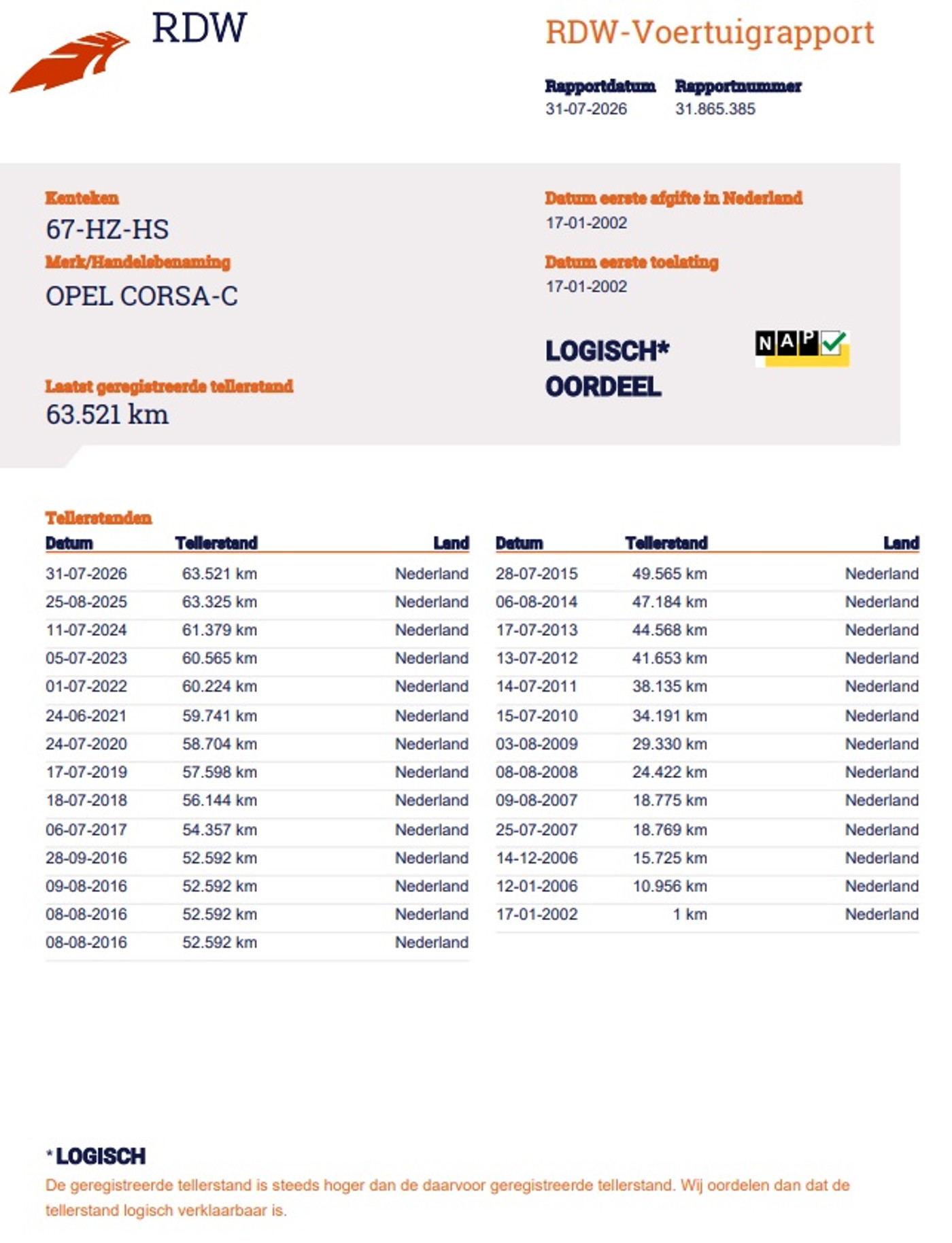 Foto van Opel Corsa-c