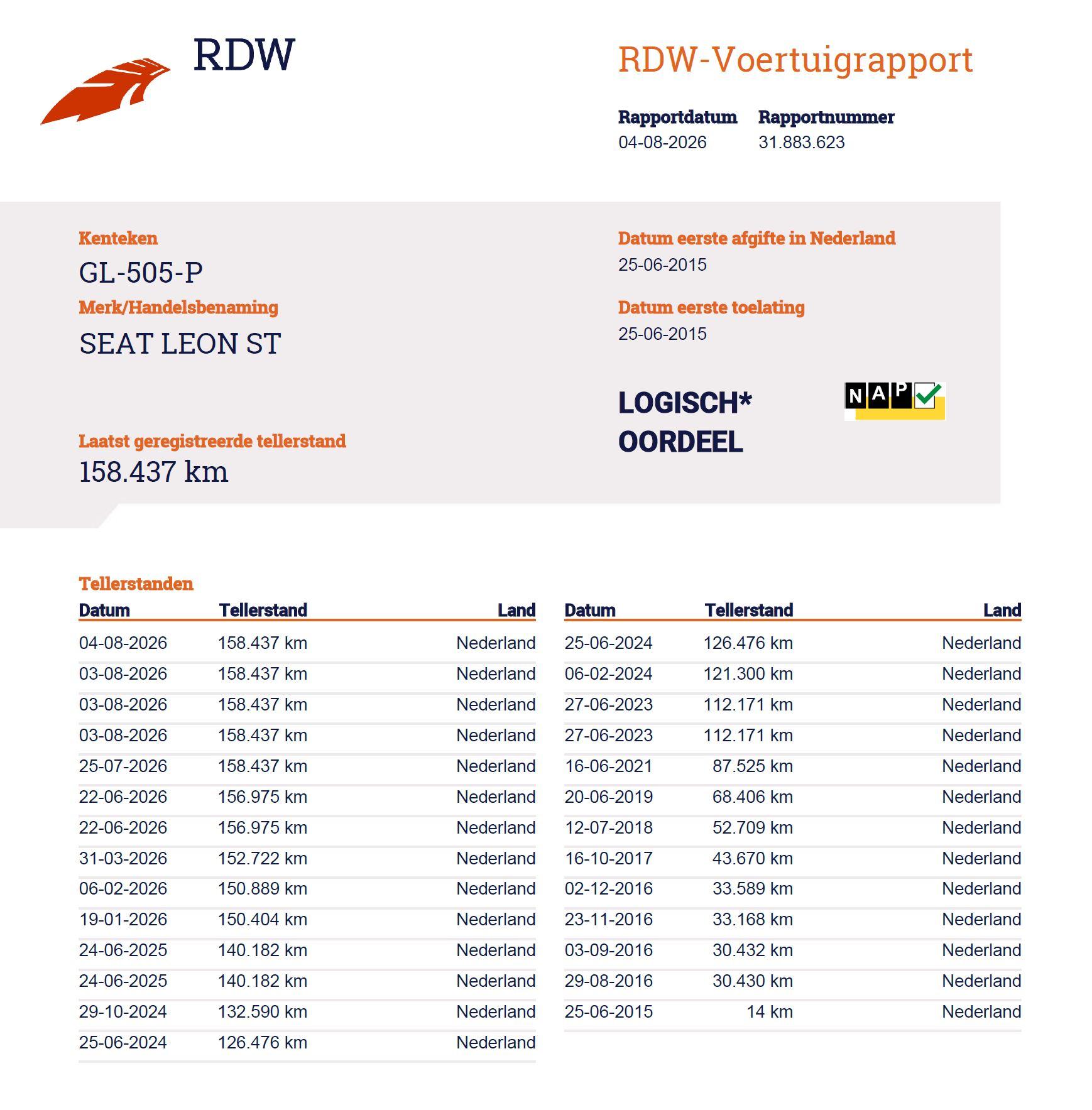 Foto van Seat Leon ST