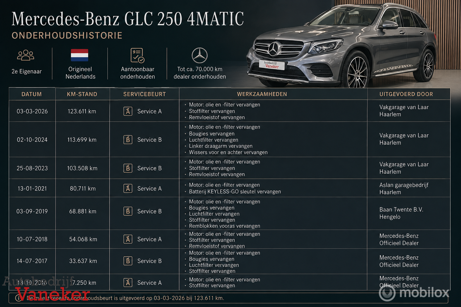 Foto van Mercedes-Benz GLC 250 4Matic