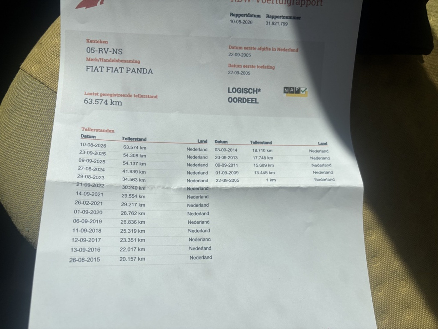 Foto van Fiat Fiat Panda
