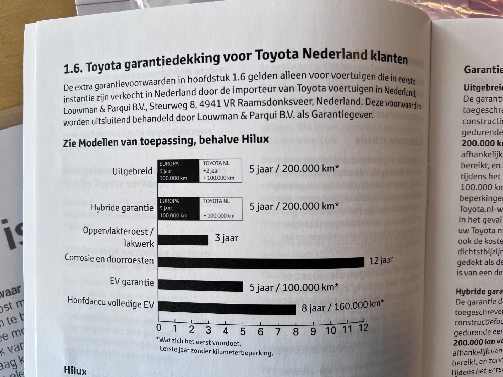 Foto van Toyota Toyota Yaris Cross